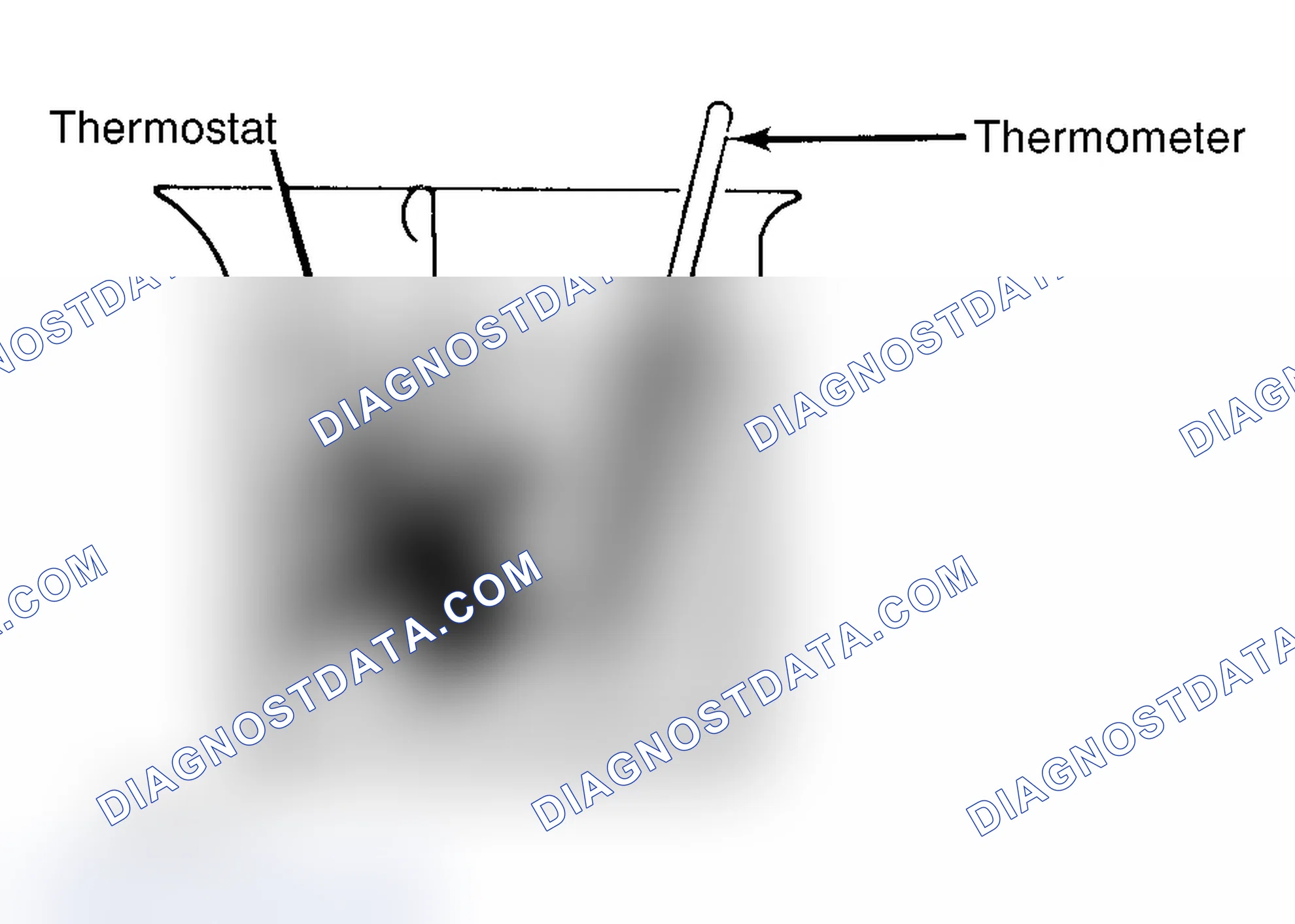 Scheme 1: Testing Thermostat in Coolant/Water Solution