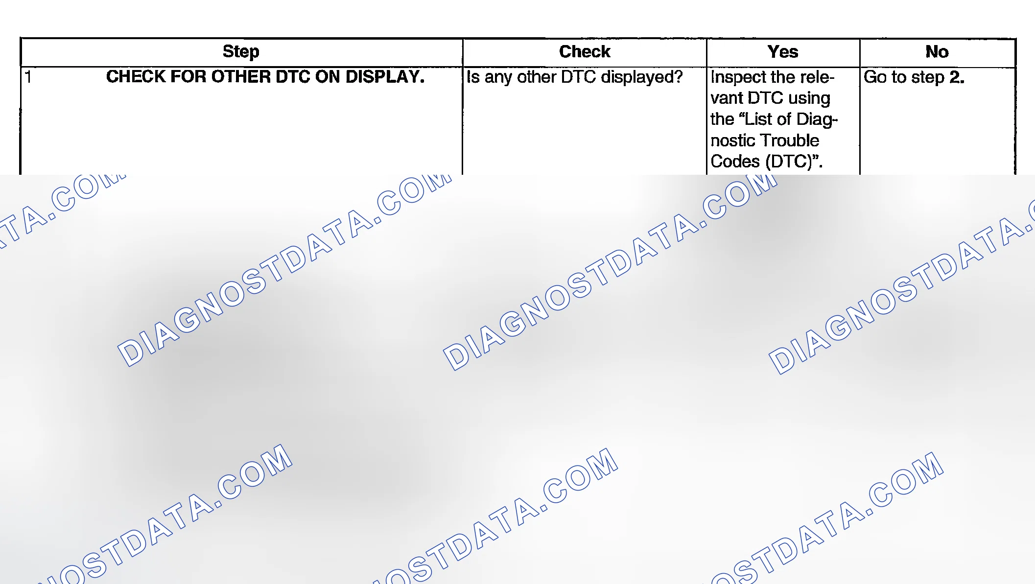 Scheme 1976: DIAGNOSTIC PROCEDURE