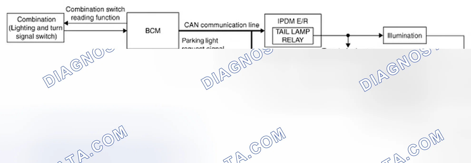 Scheme 2: System Diagram