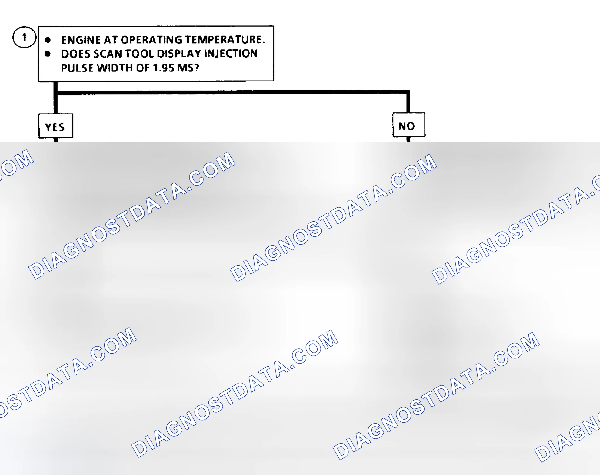 Scheme 197: DTC 35 Flow Chart ("C" & "K" Series) Injection Pulse Width Error (Response Time Short)