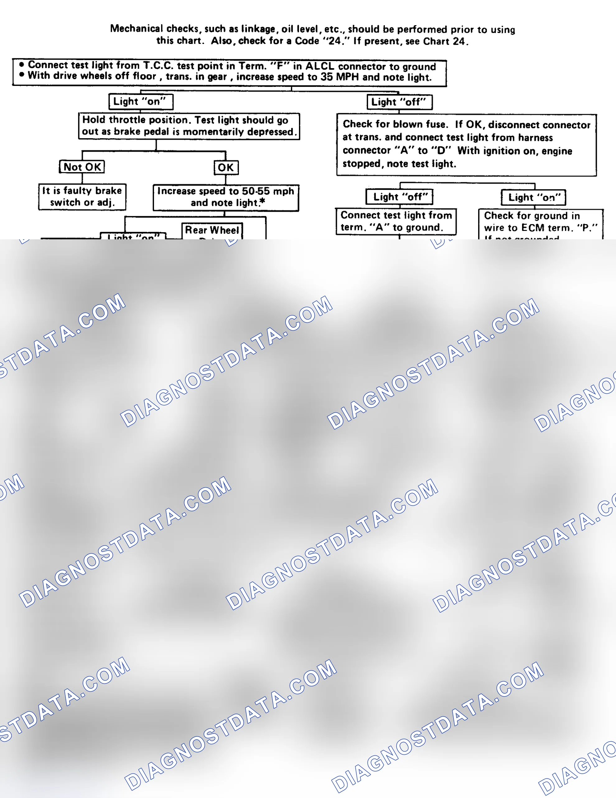 Scheme 121: Flow Chart - Torque Converter Clutch (TCC) Elec Diagnosis