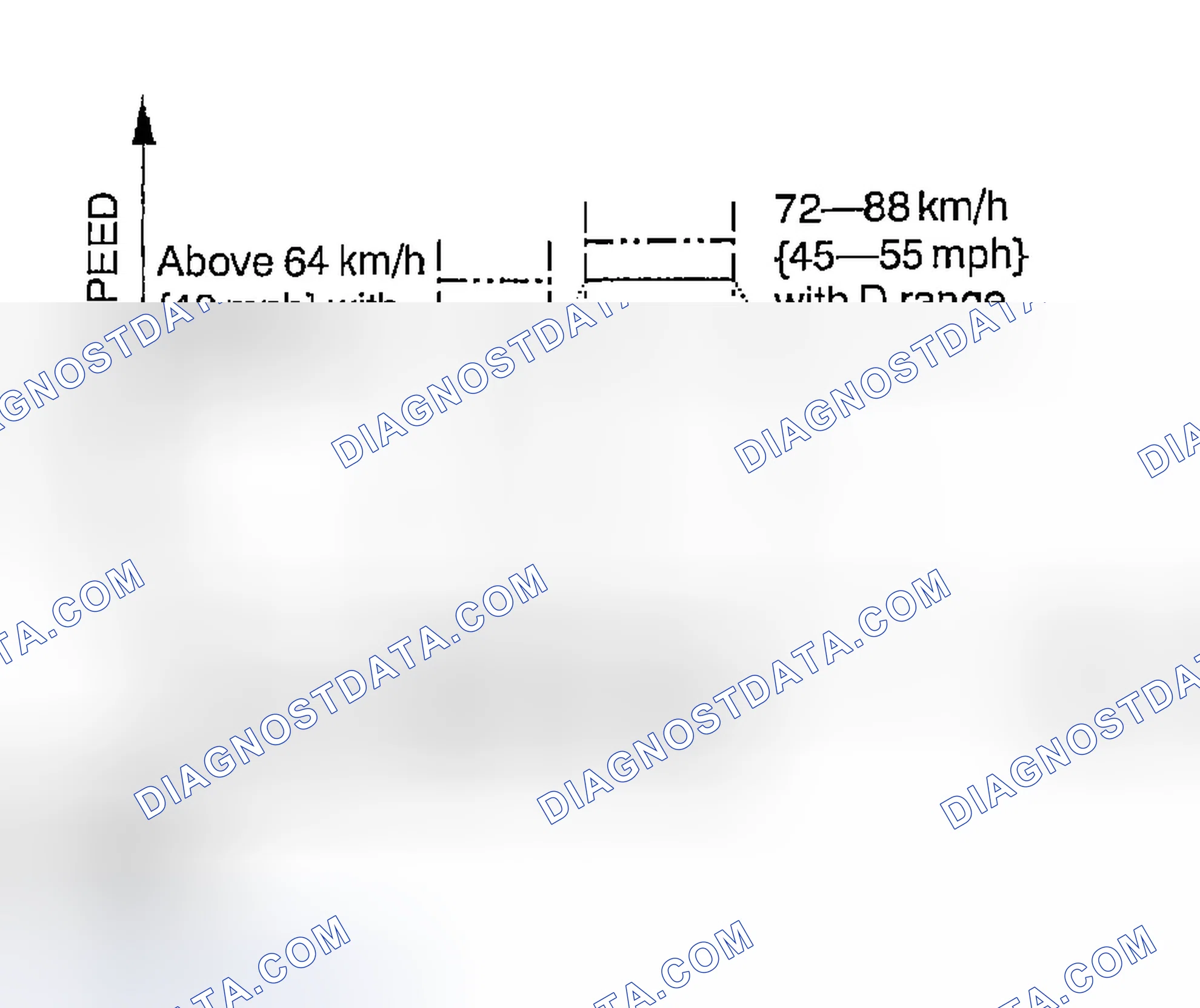 Scheme 228: Mode 3 (HO2S heater, HO2S, and TWC Repair Verification Drive Mode)