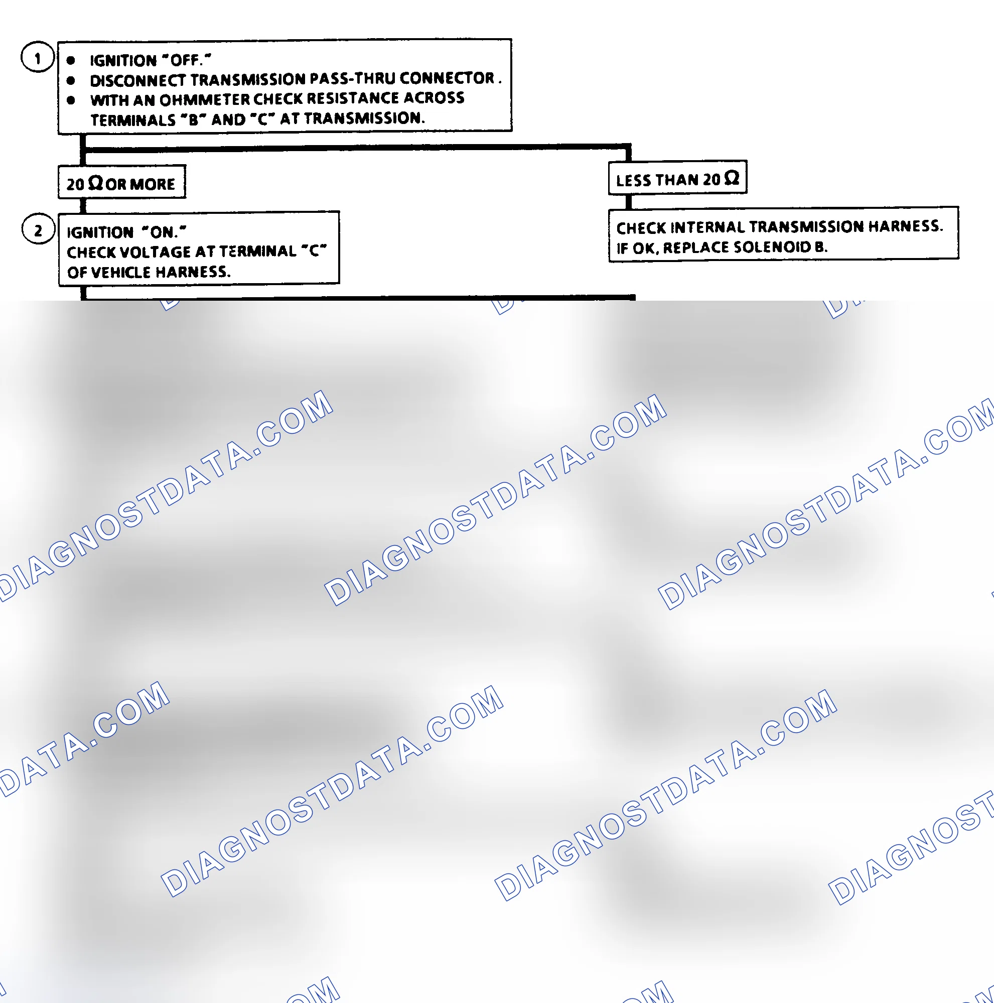 Scheme 296: Diagnostic Aids