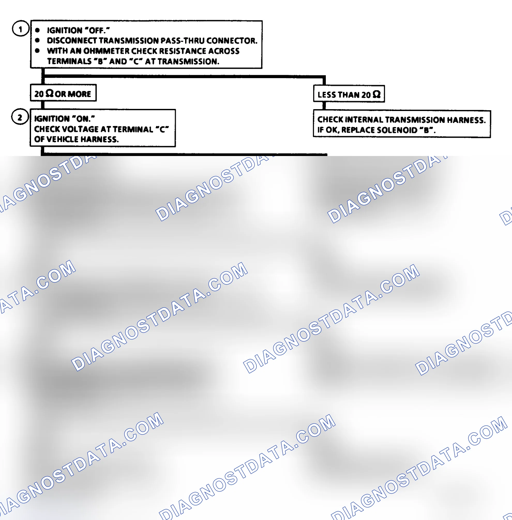Scheme 403: Diagnostic Aids