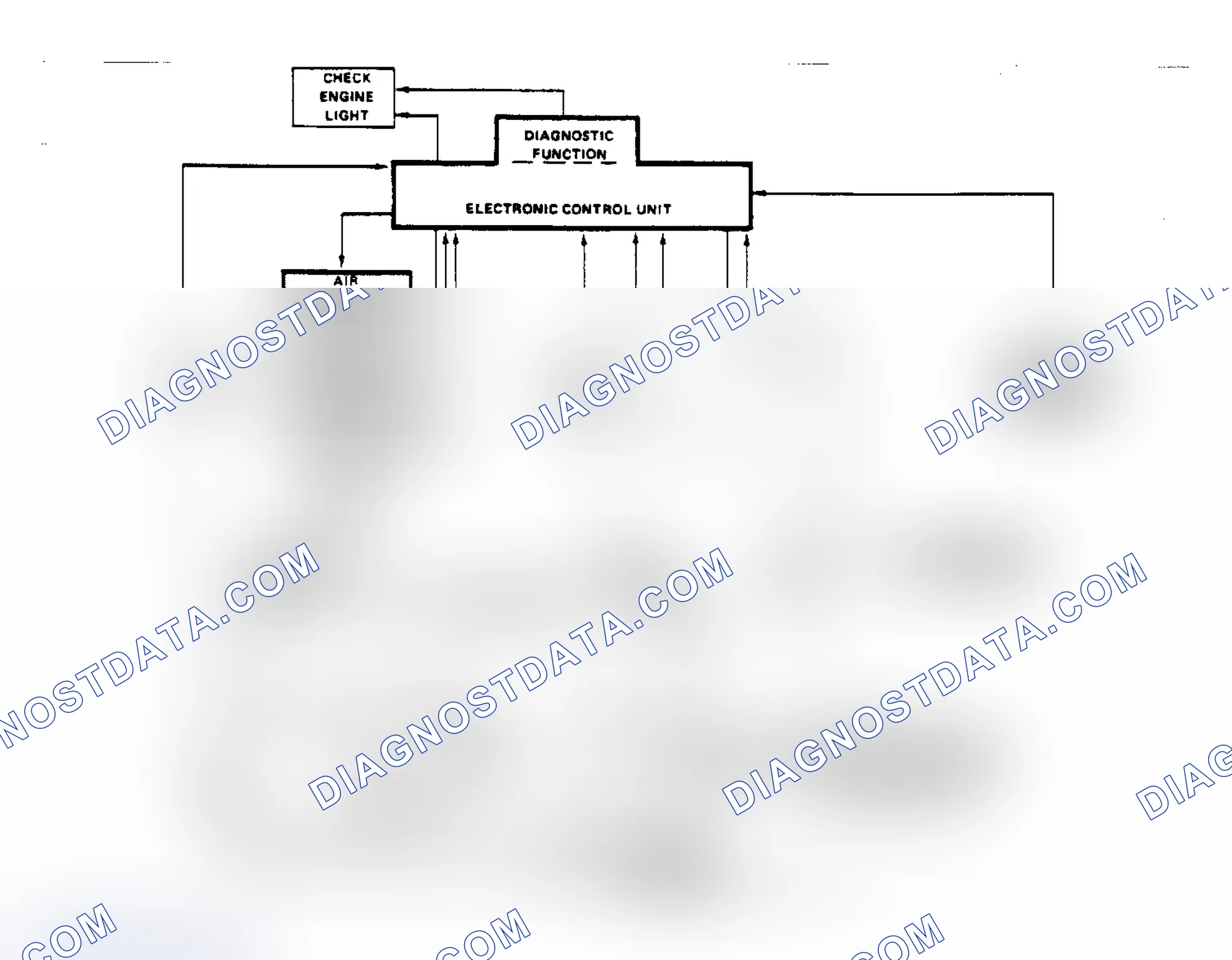 Scheme 1: Schematic of Computer Command Control All components shown are not used on all engines.