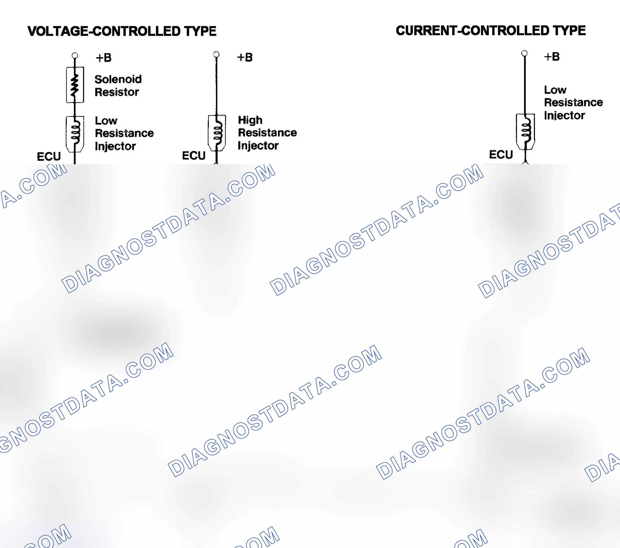 Scheme 4: Injector Driver Types - Current and Voltage