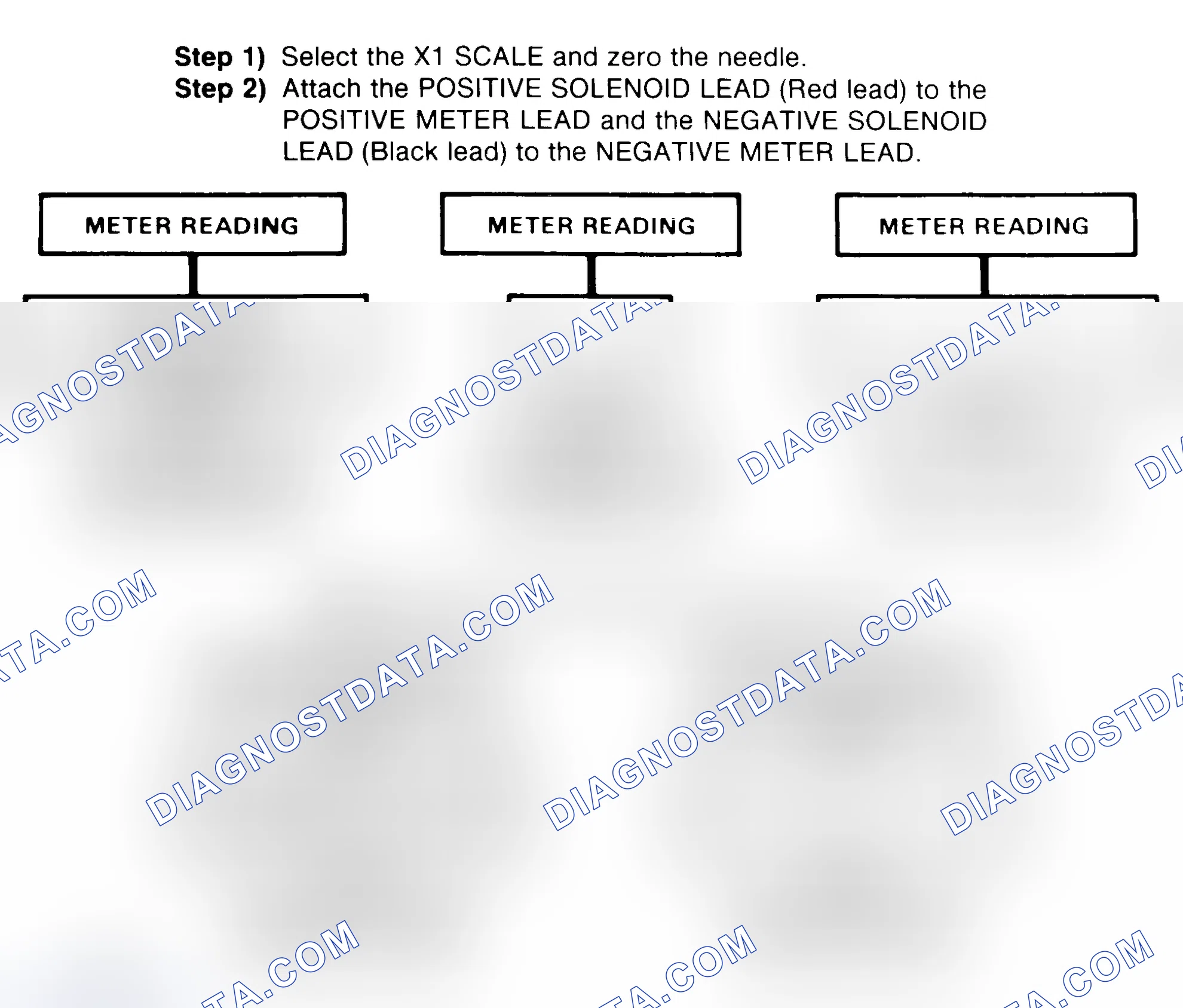 Scheme 2: DIODE CHECK & SOLENOID TEST