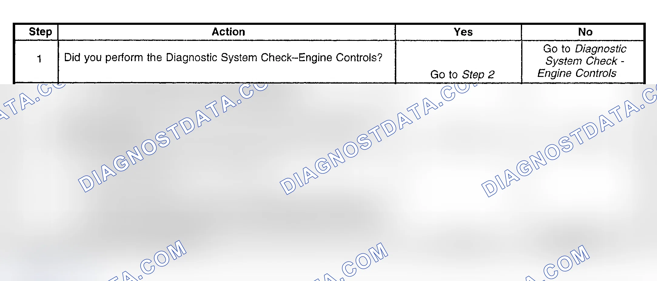 Scheme 143: Diagnostic Procedure