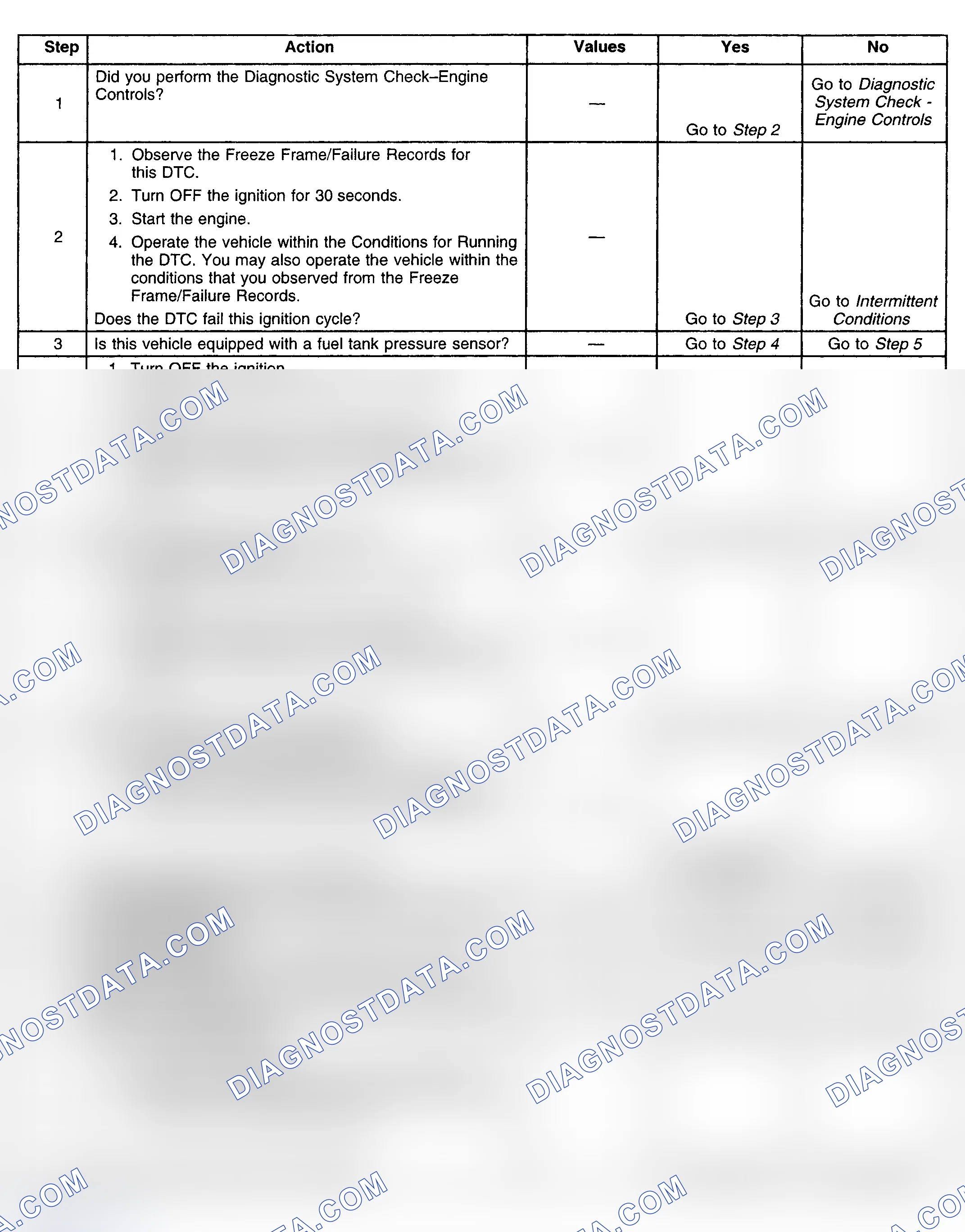 Scheme 224: Diagnostic Procedures