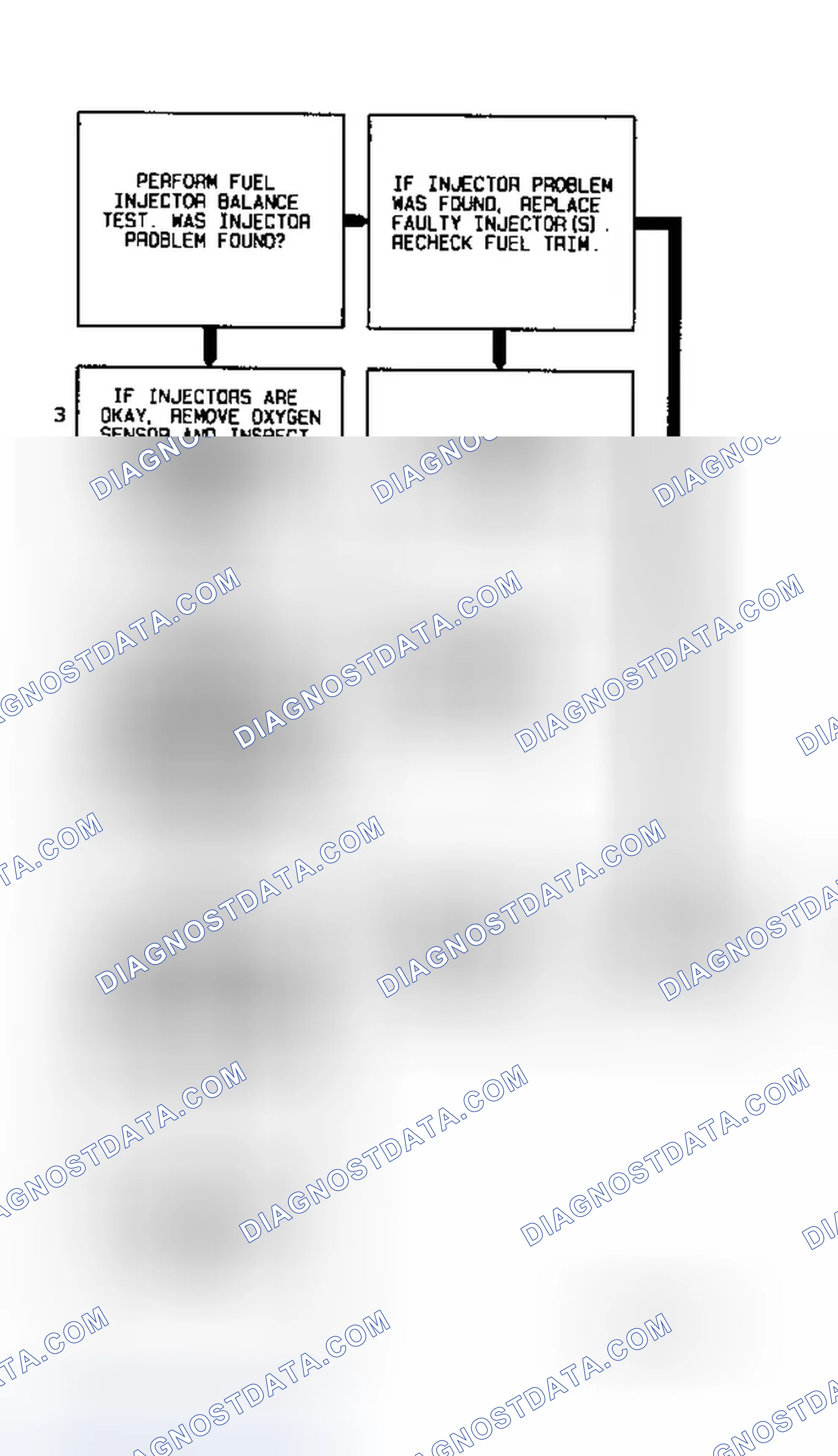 Scheme 25: Code P0172 Diagnostic Flow Chart - 2 Of 2 (3.8L) Fuel Trim Rich