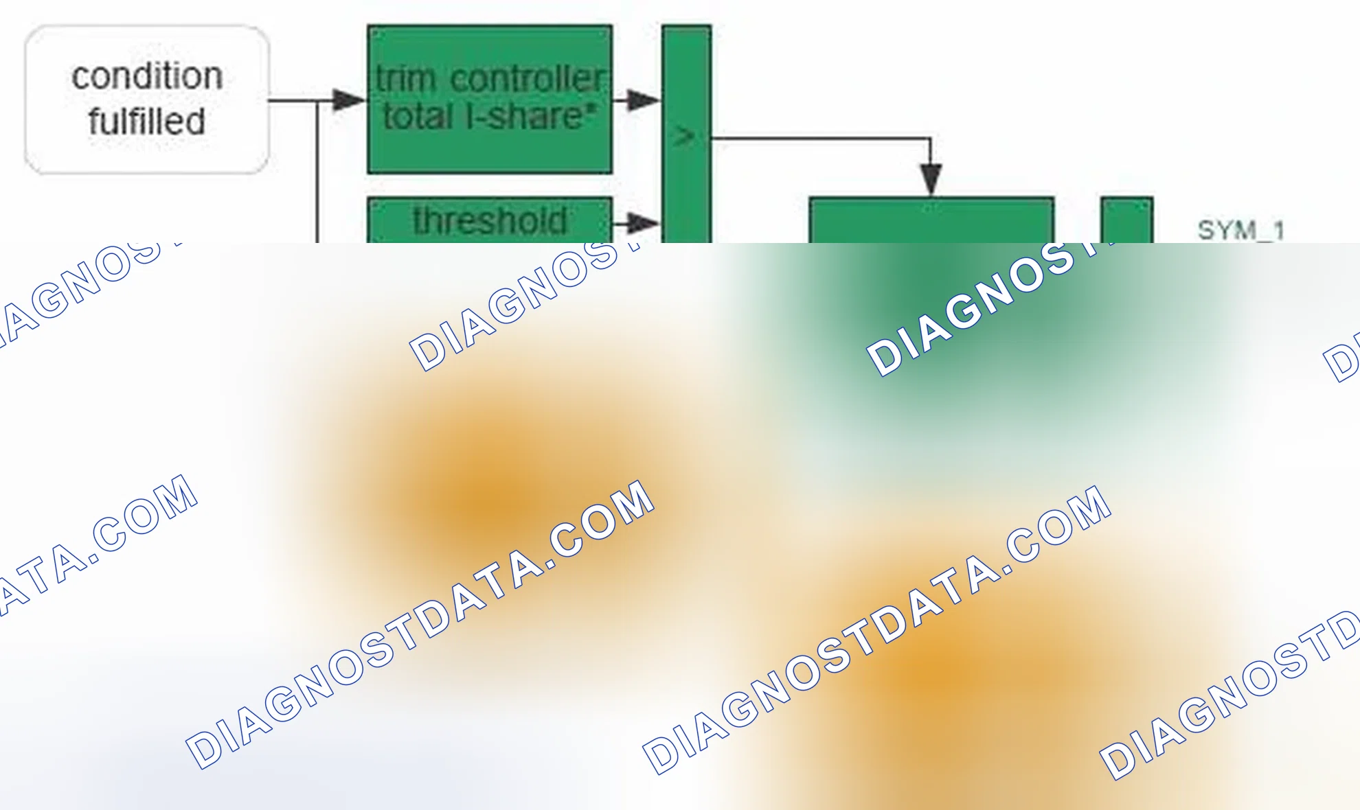 Scheme 41: Monitoring description