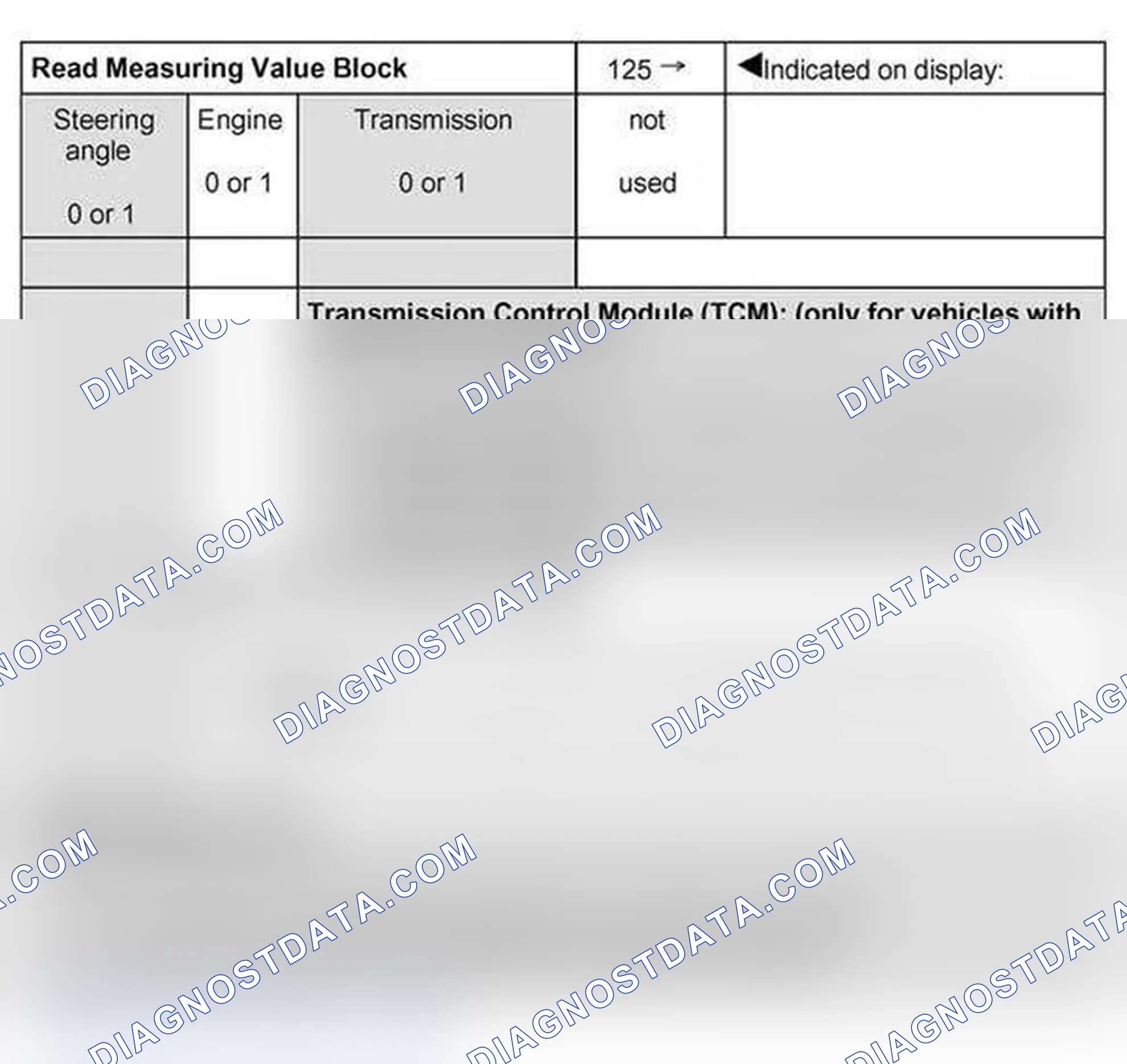 Scheme 444: Test table: display group 125