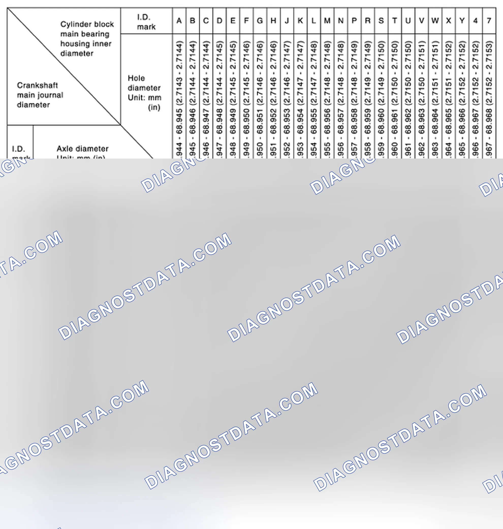 Scheme 285: MAIN BEARING SELECTION TABLE (No. 1 and 5 Journal)