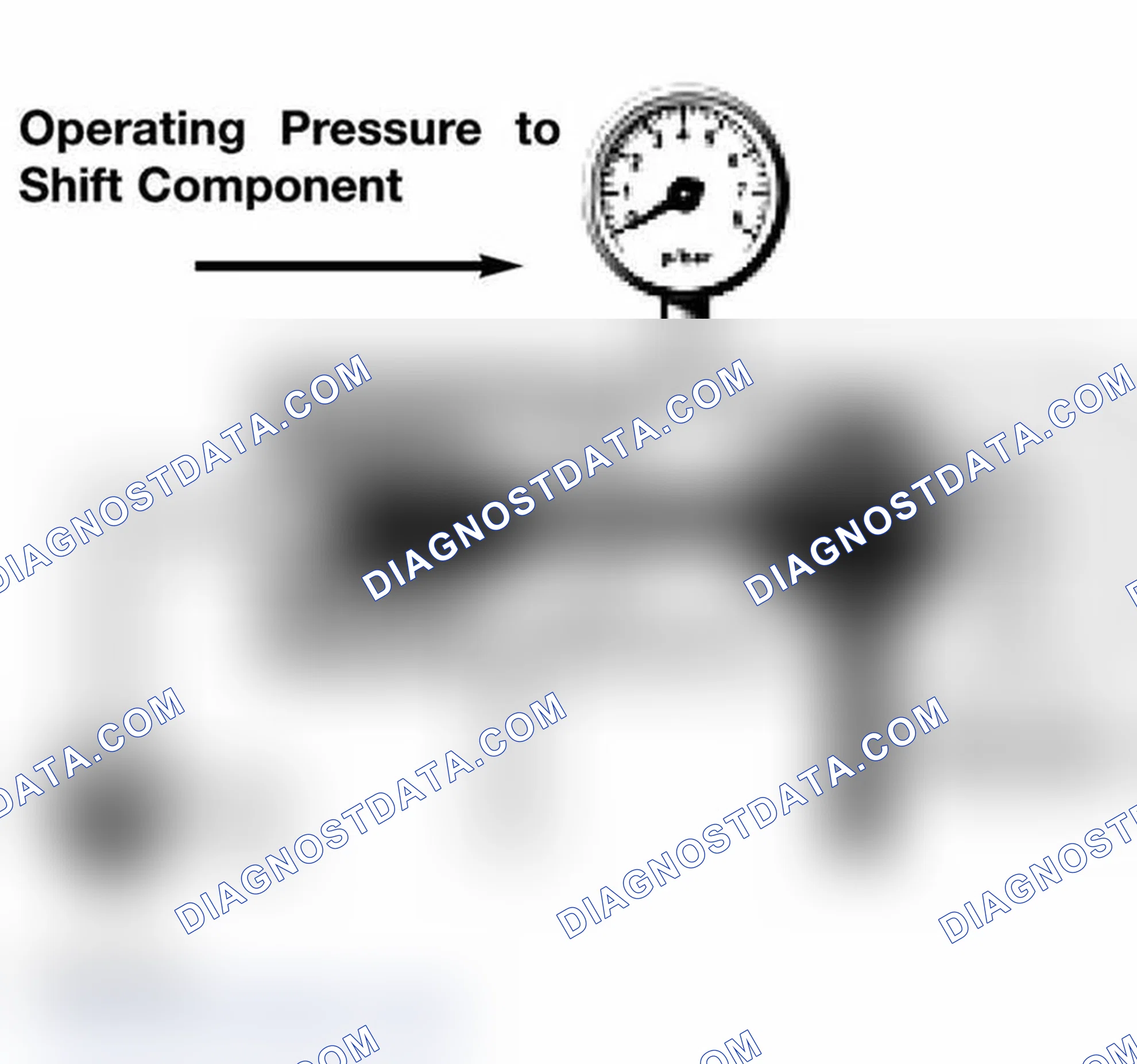 Scheme 16: Shift Valves