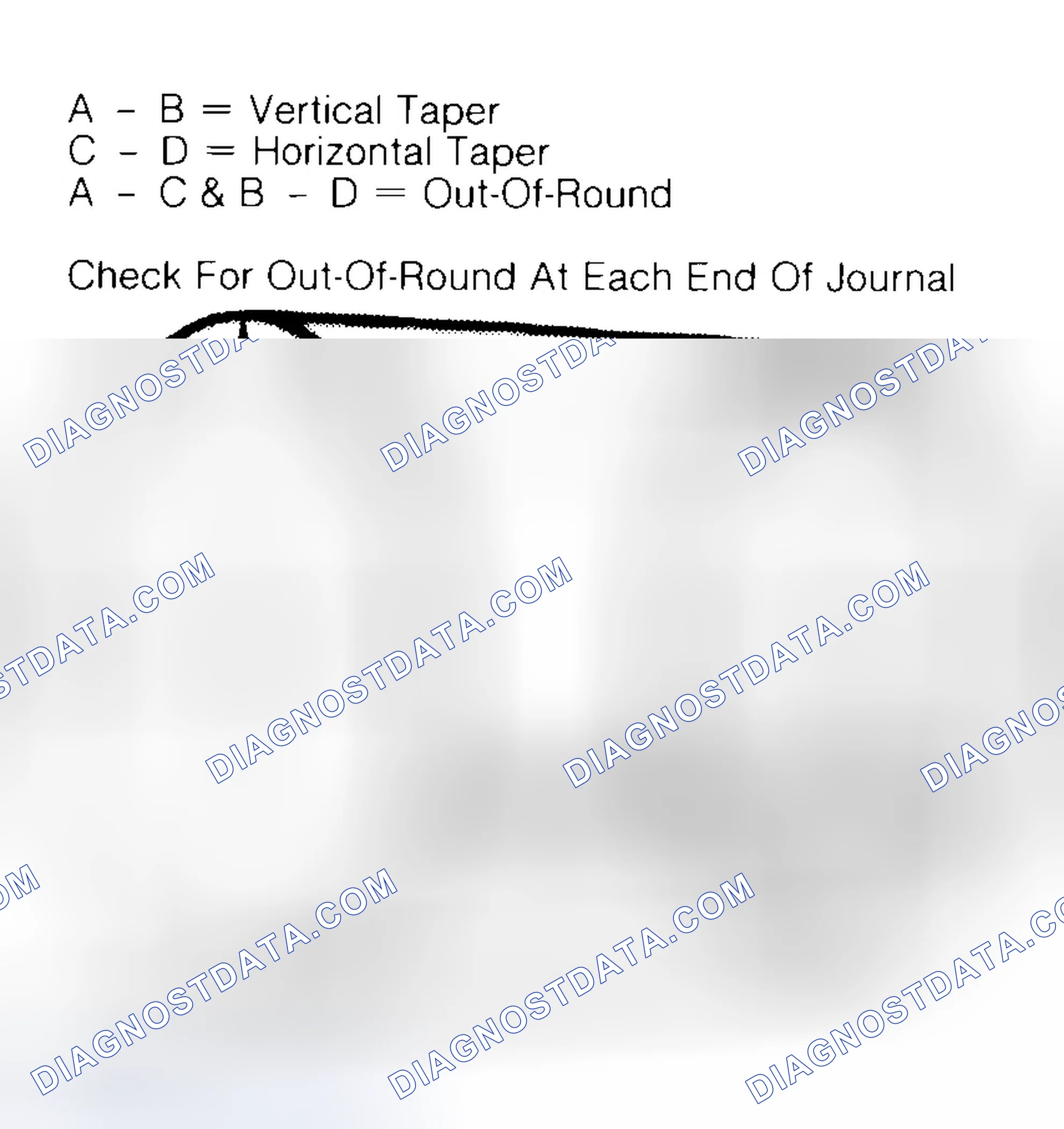 Scheme 5: Measuring Crankshaft Journals
