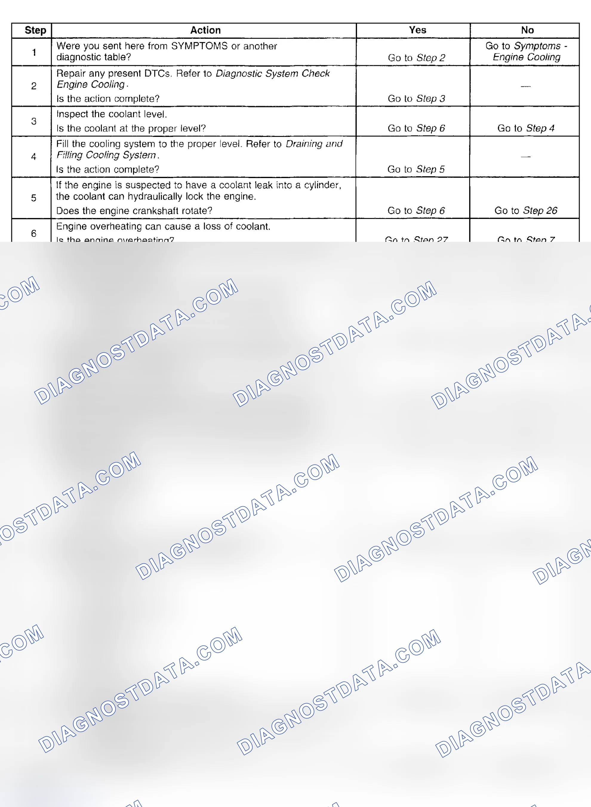 Scheme 22: Loss of Coolant