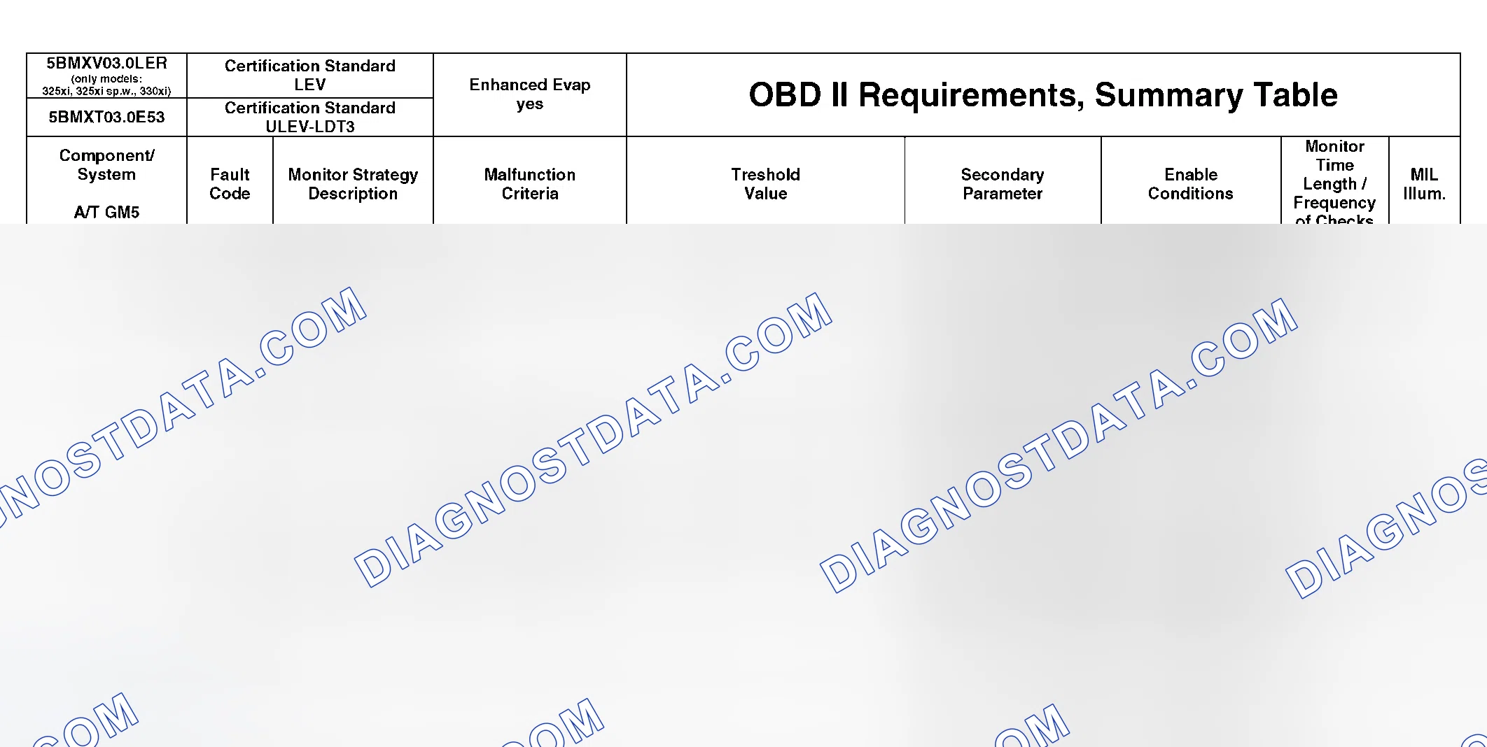 Scheme 335: OBD II Diagnostic Chart (1 Of 21)