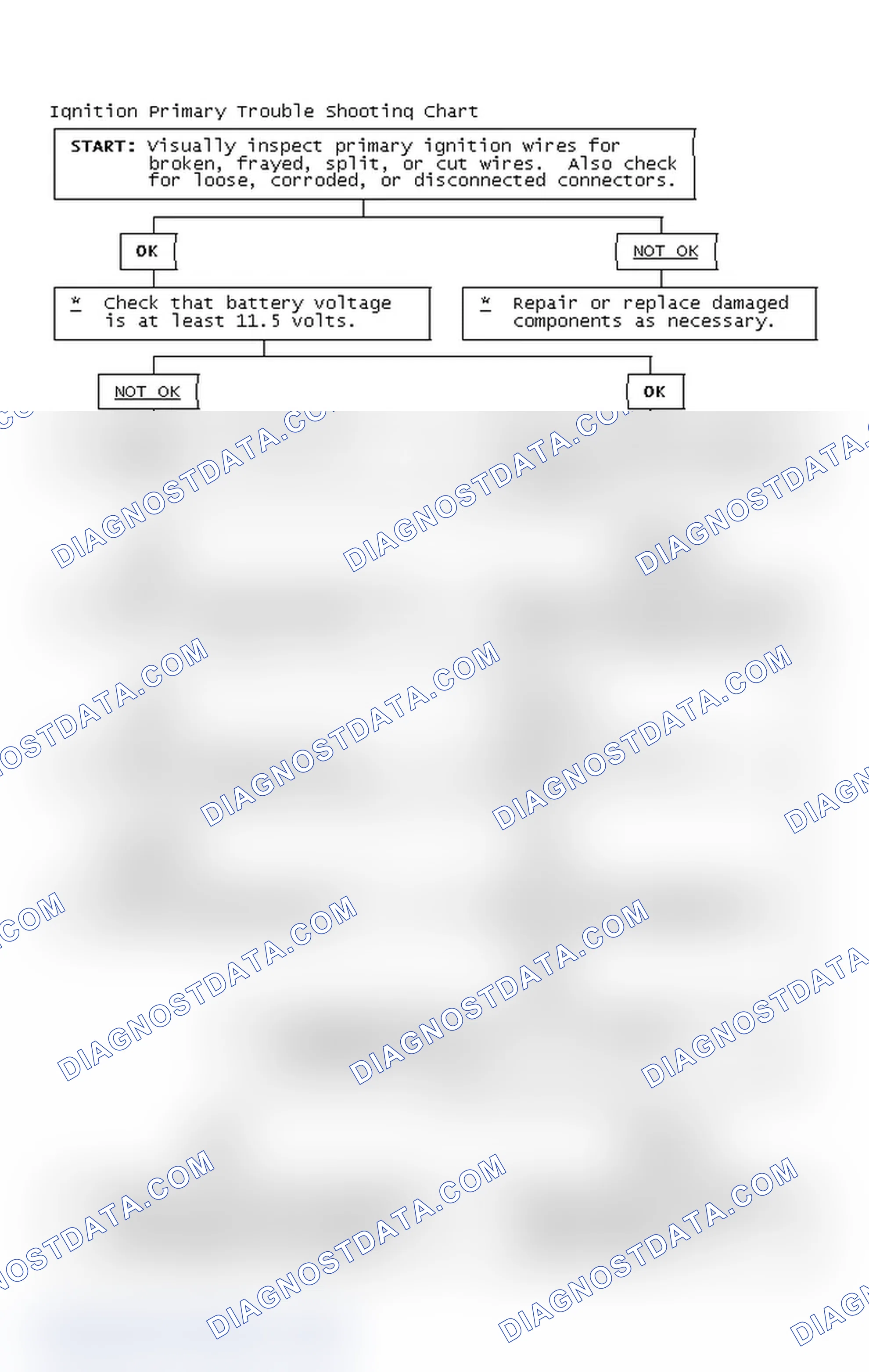 Scheme 4: Ignition Primary Trouble Shooting Chart