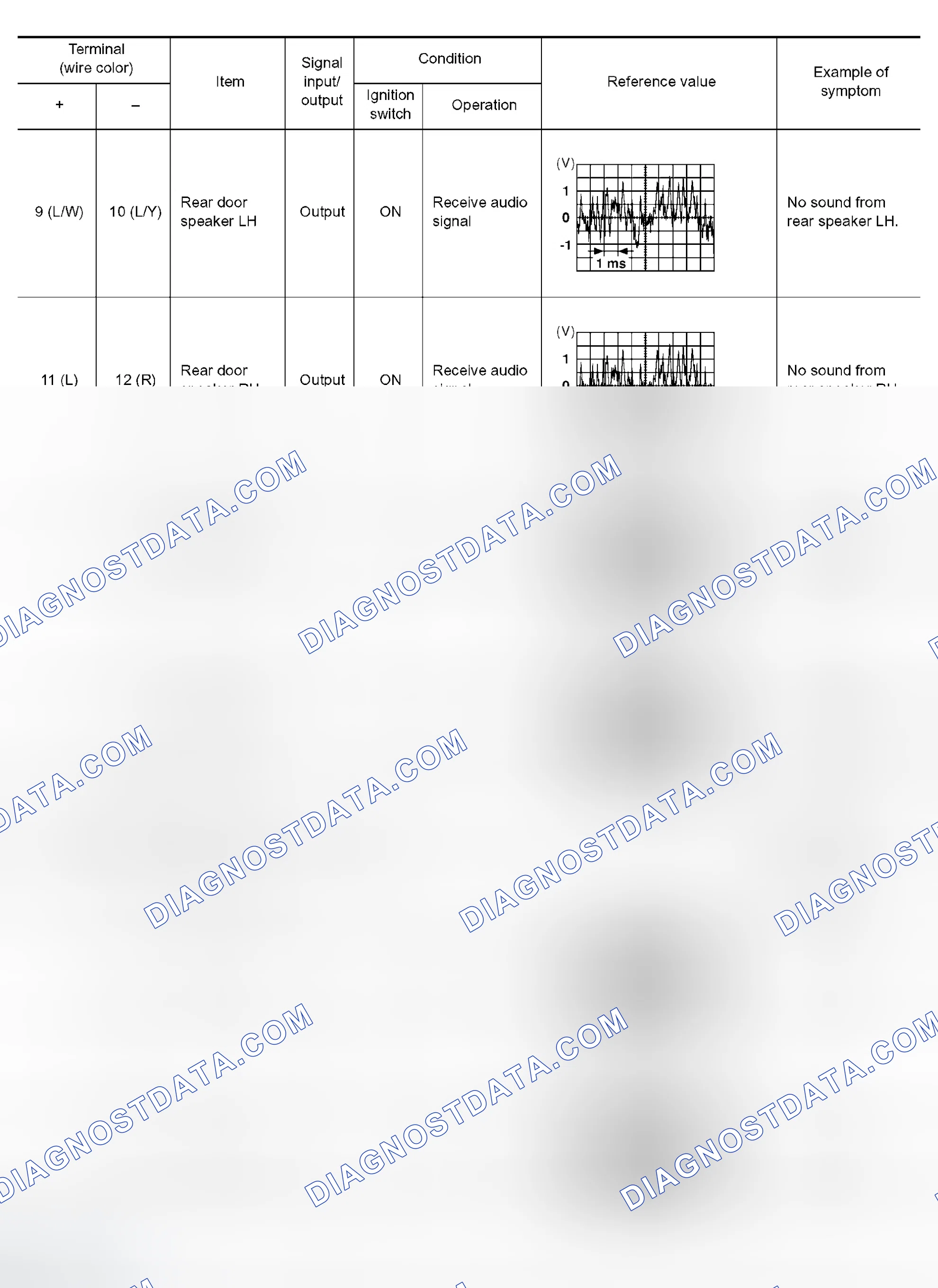 Scheme 246