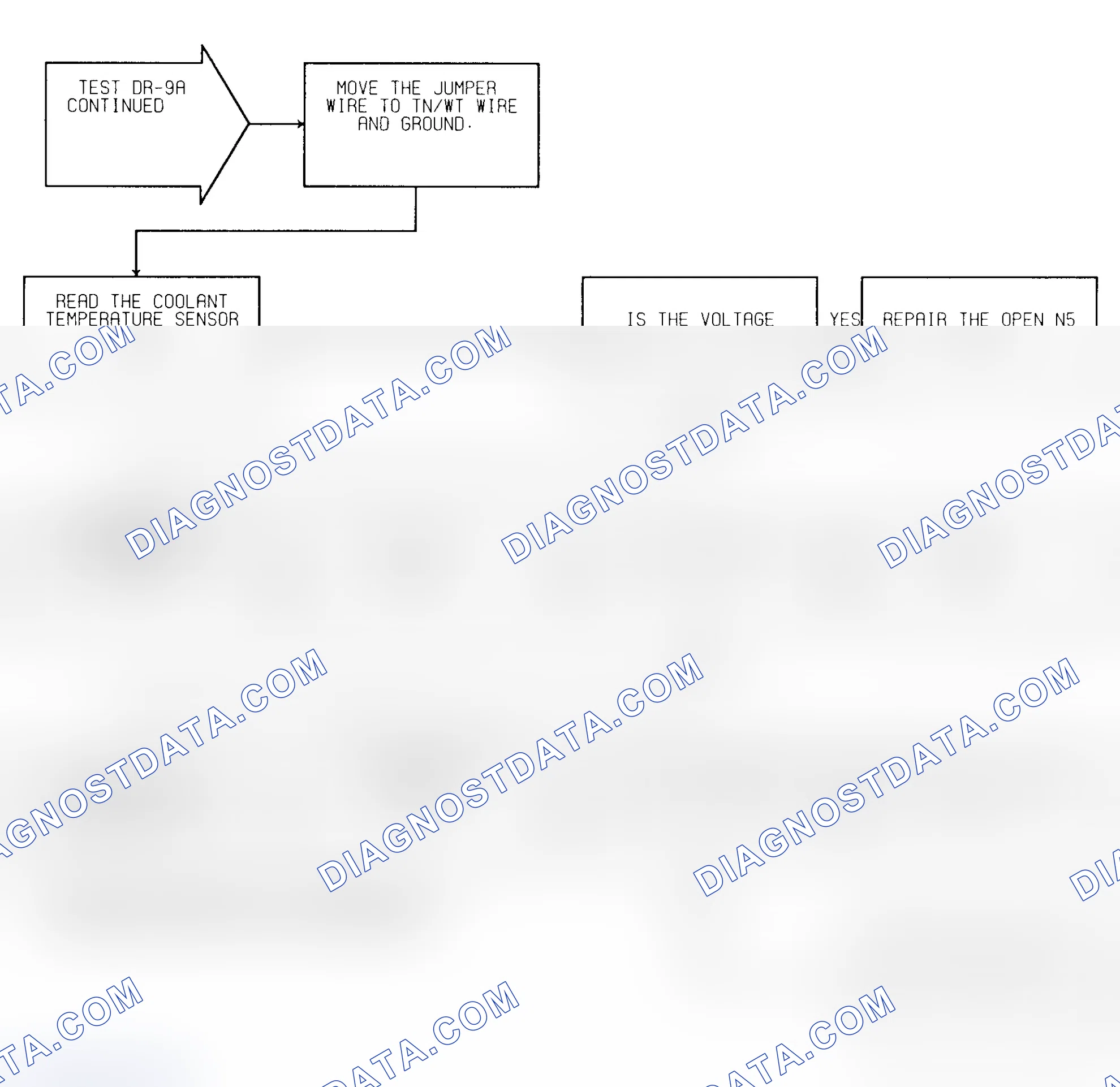 Scheme 261: Test DR-9A (2 of 2) Coolant Sensor Voltage High