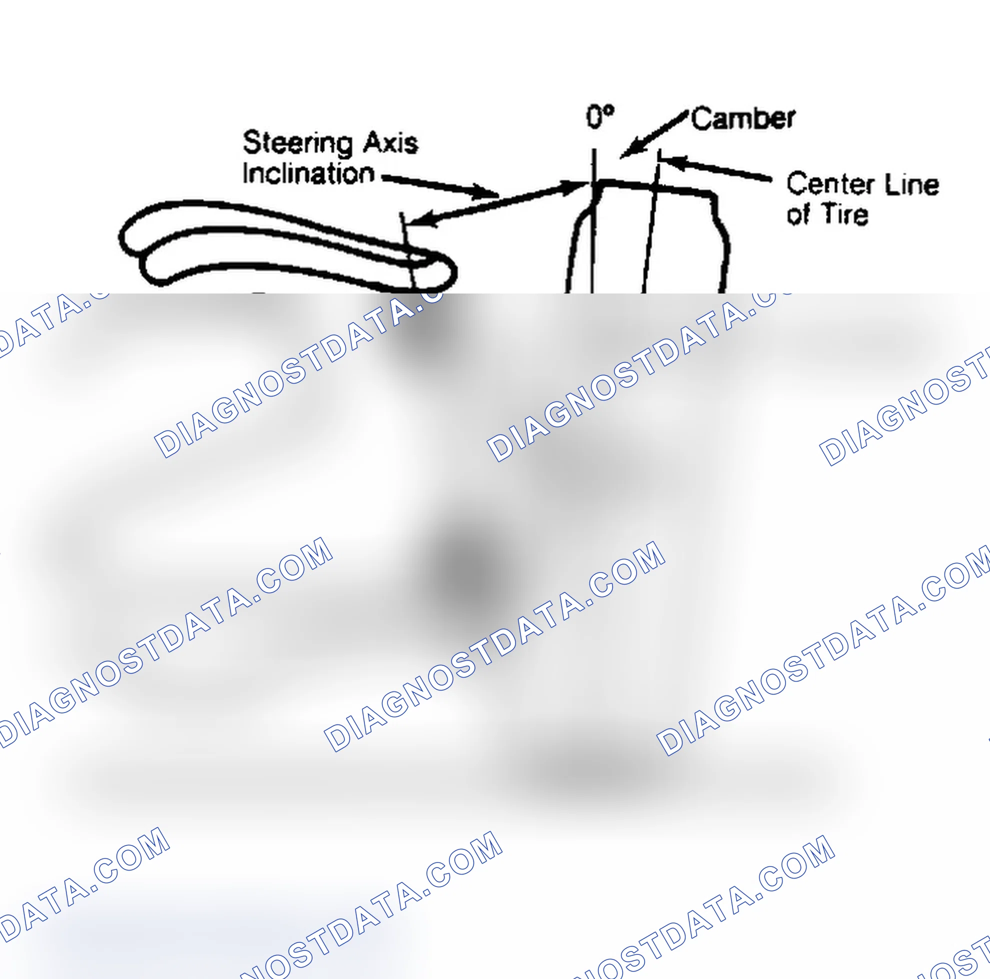 Scheme 6: Checking Steering Axis Inclination