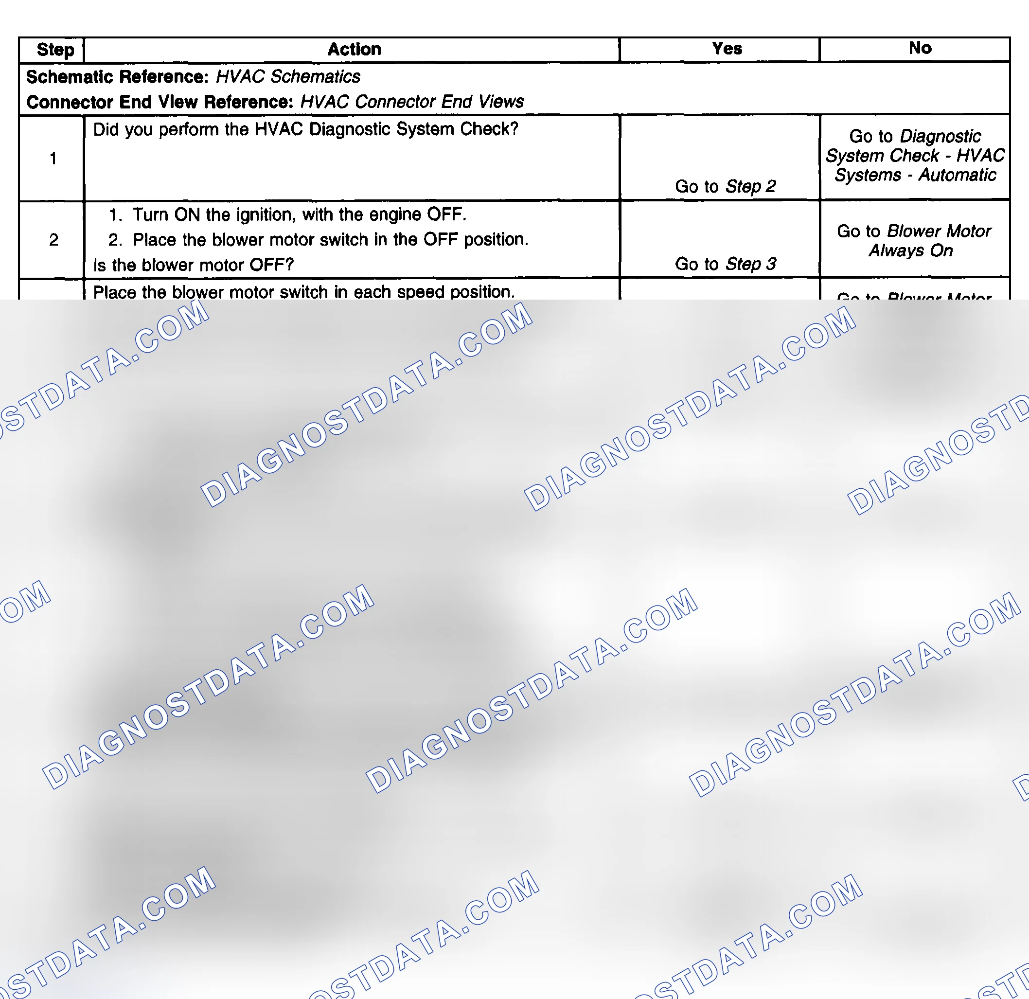 Scheme 82: Diagnostic Aids