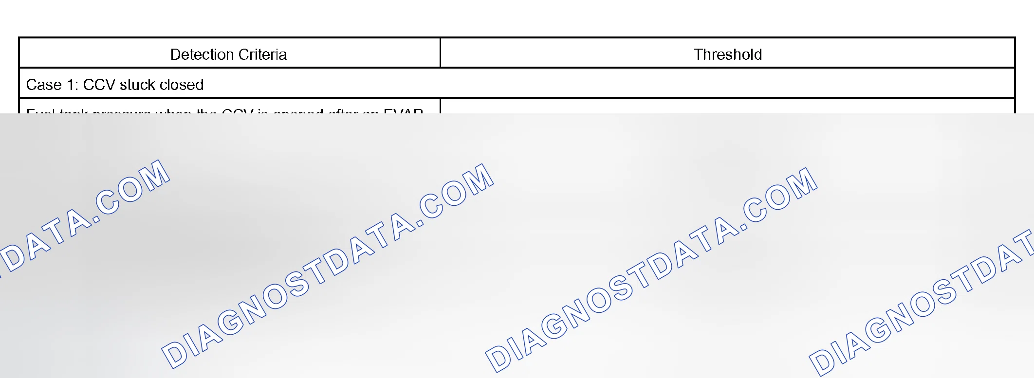 Scheme 319: P0446