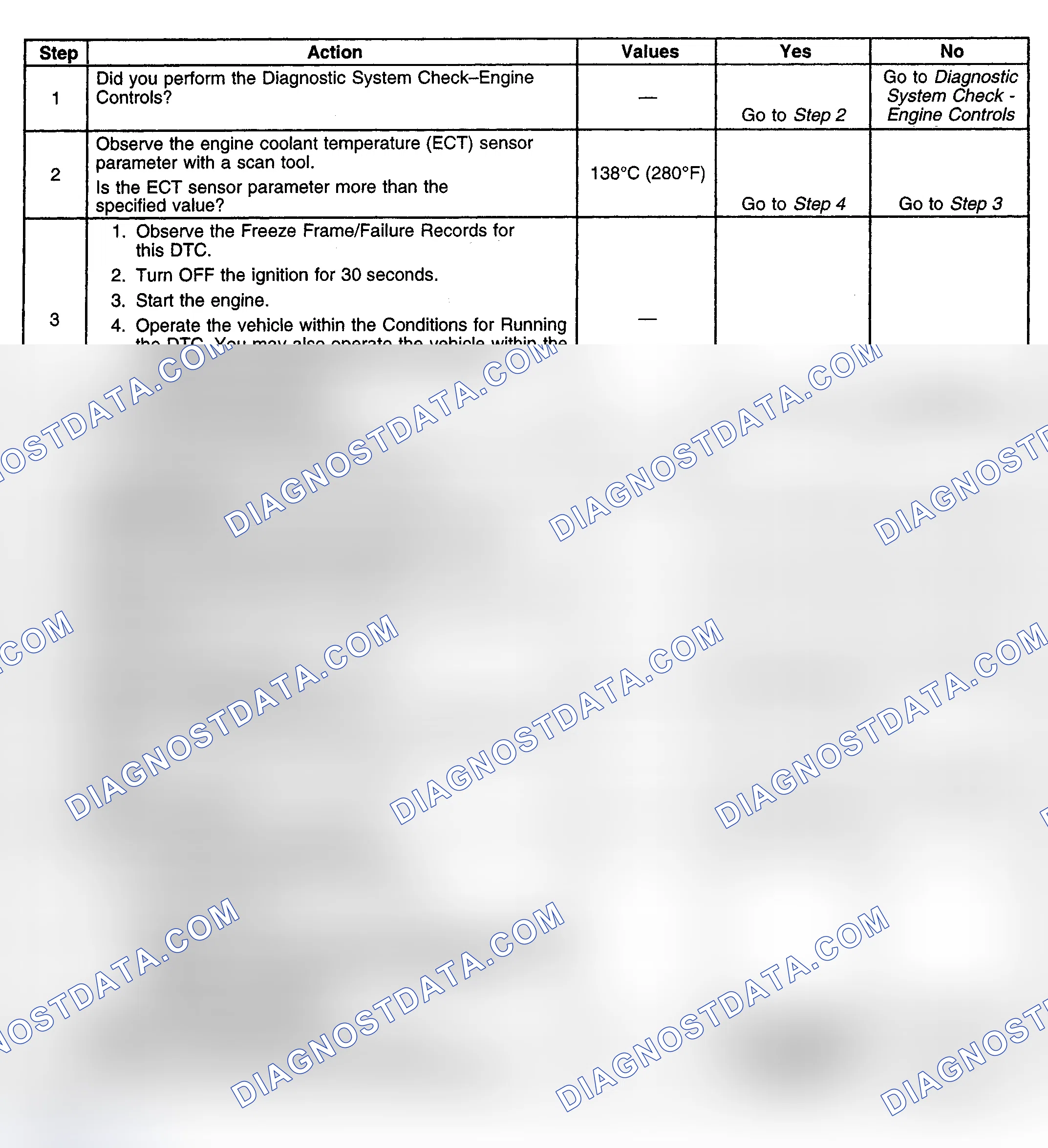 Scheme 297: Diagnostic Procedure