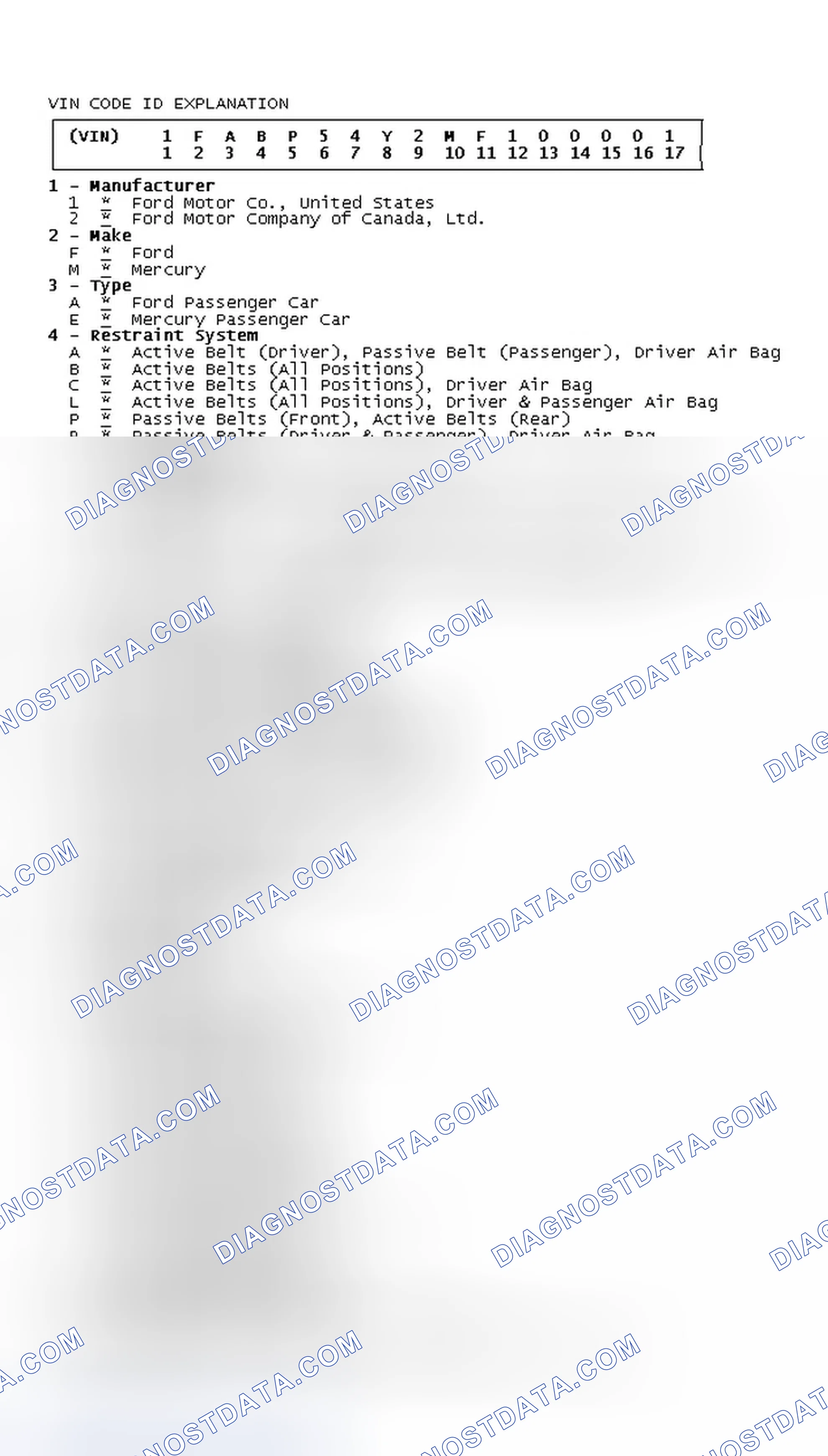 Scheme 3: VIN Code ID Explanation