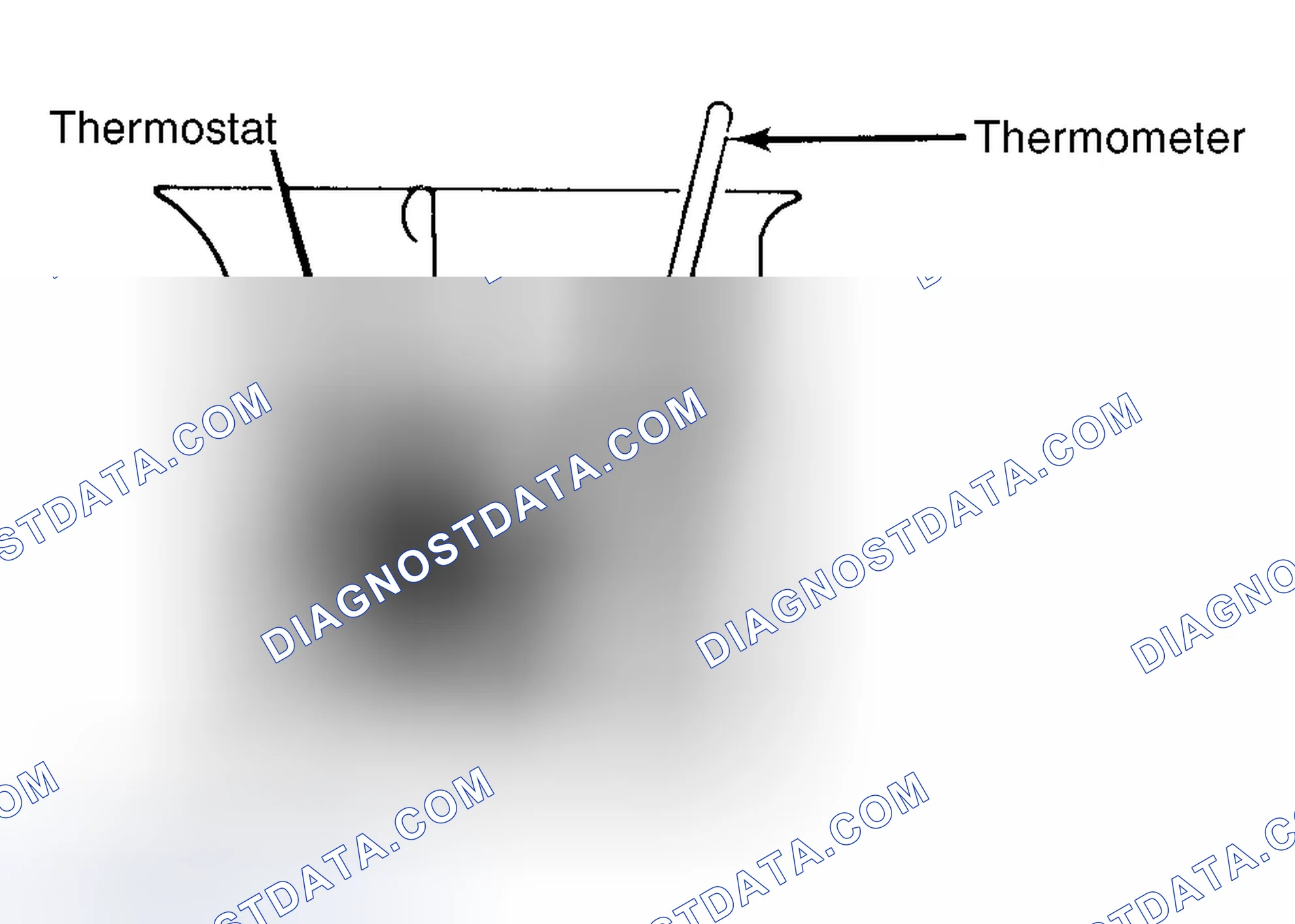 Scheme 1: Testing Thermostat in Coolant/Water Solution