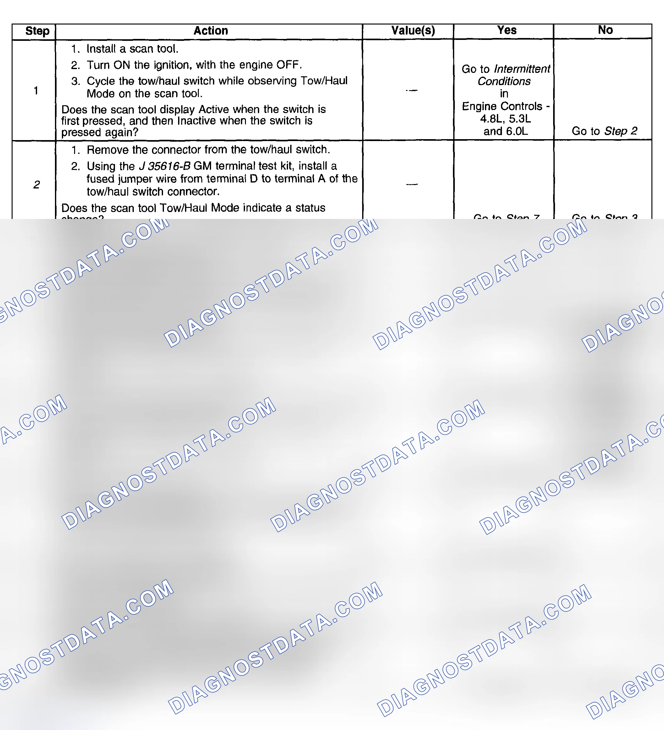 Scheme 441: Test Description