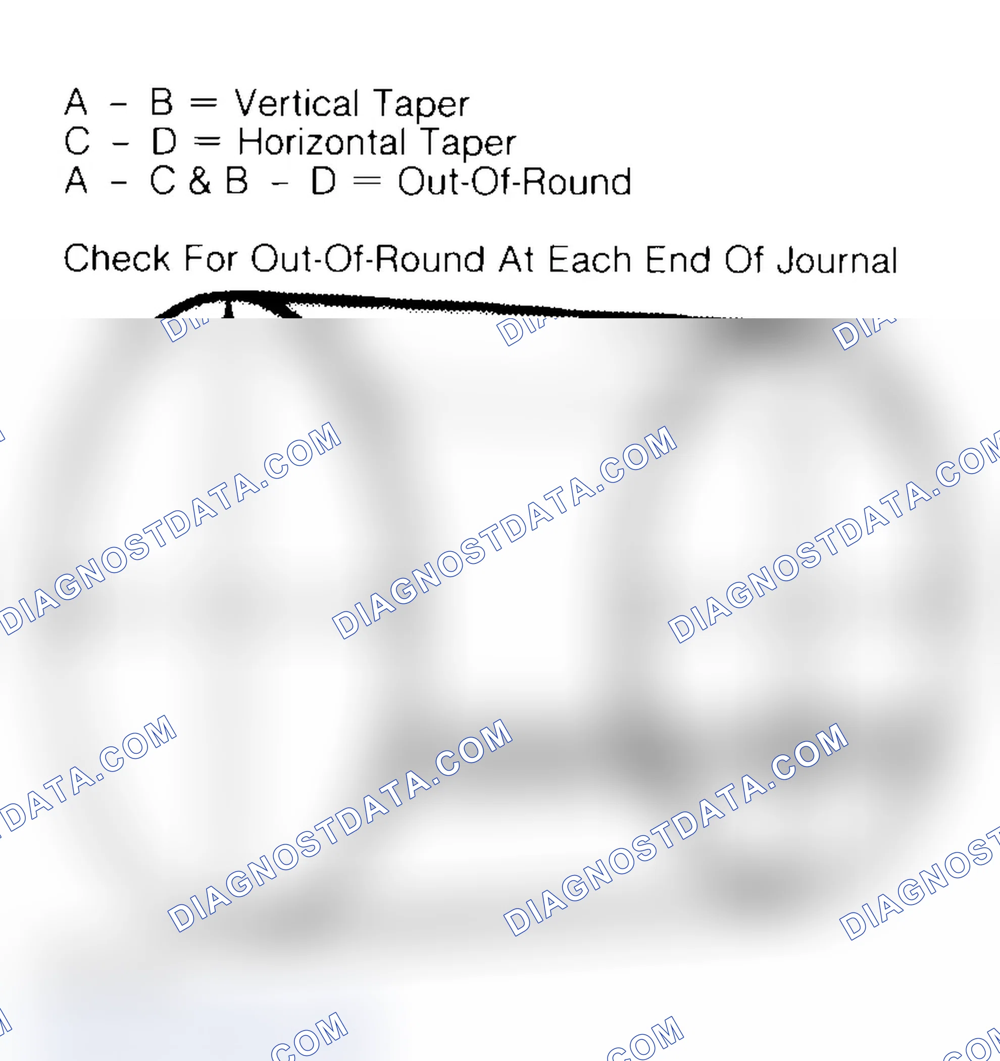 Scheme 22: Measuring Crankshaft Journals