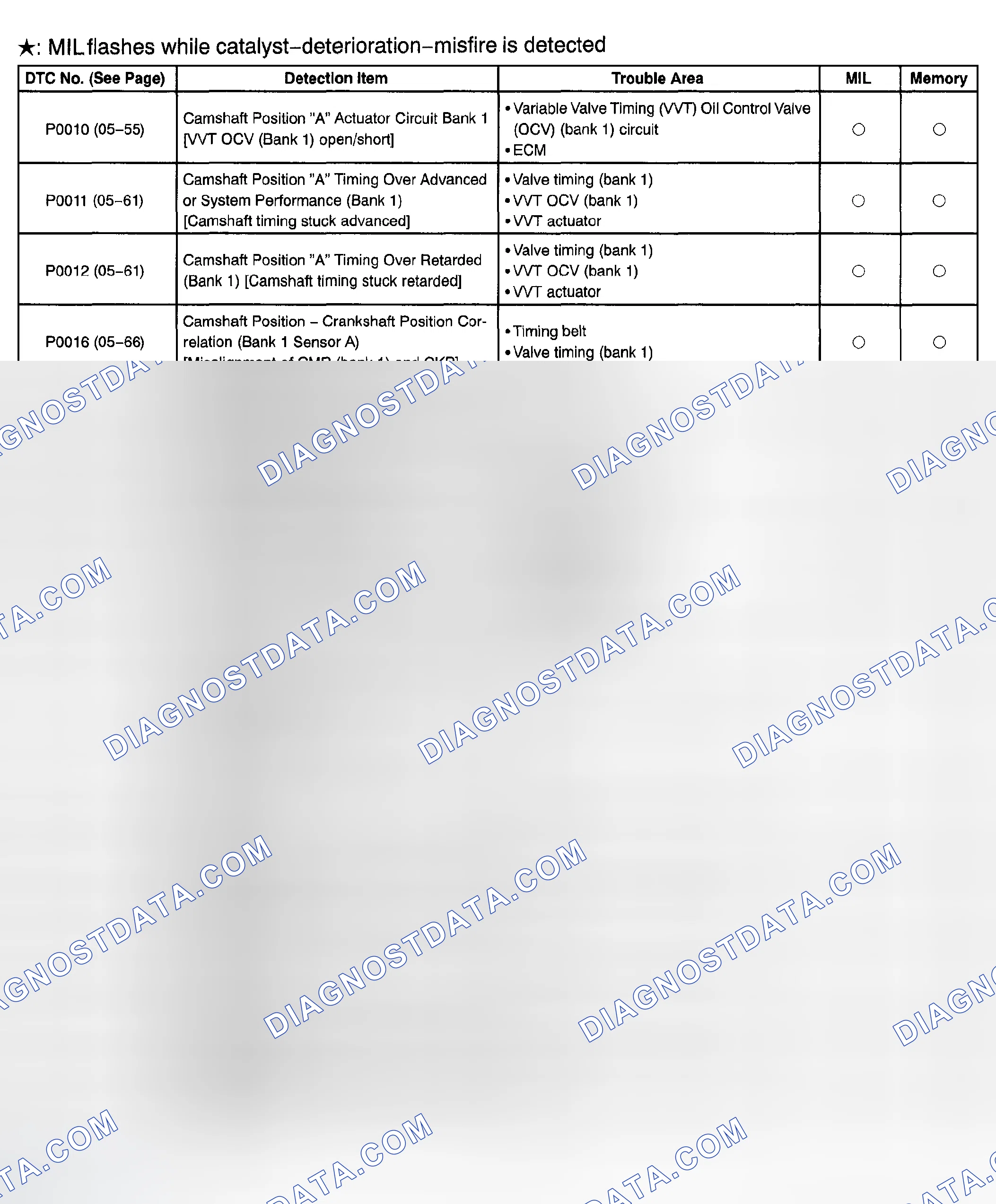 Scheme 123
