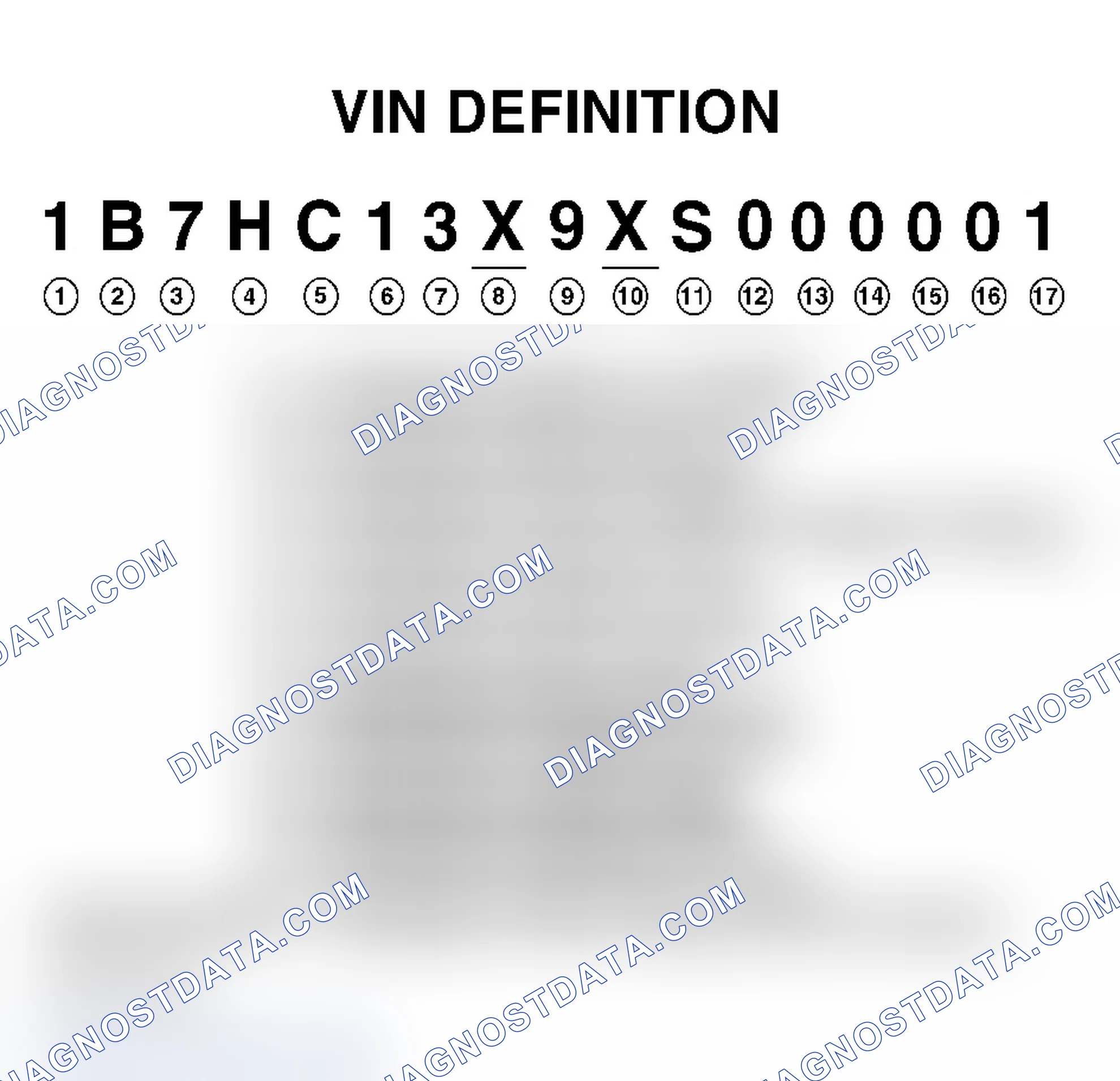 Scheme 1: VIN Definition