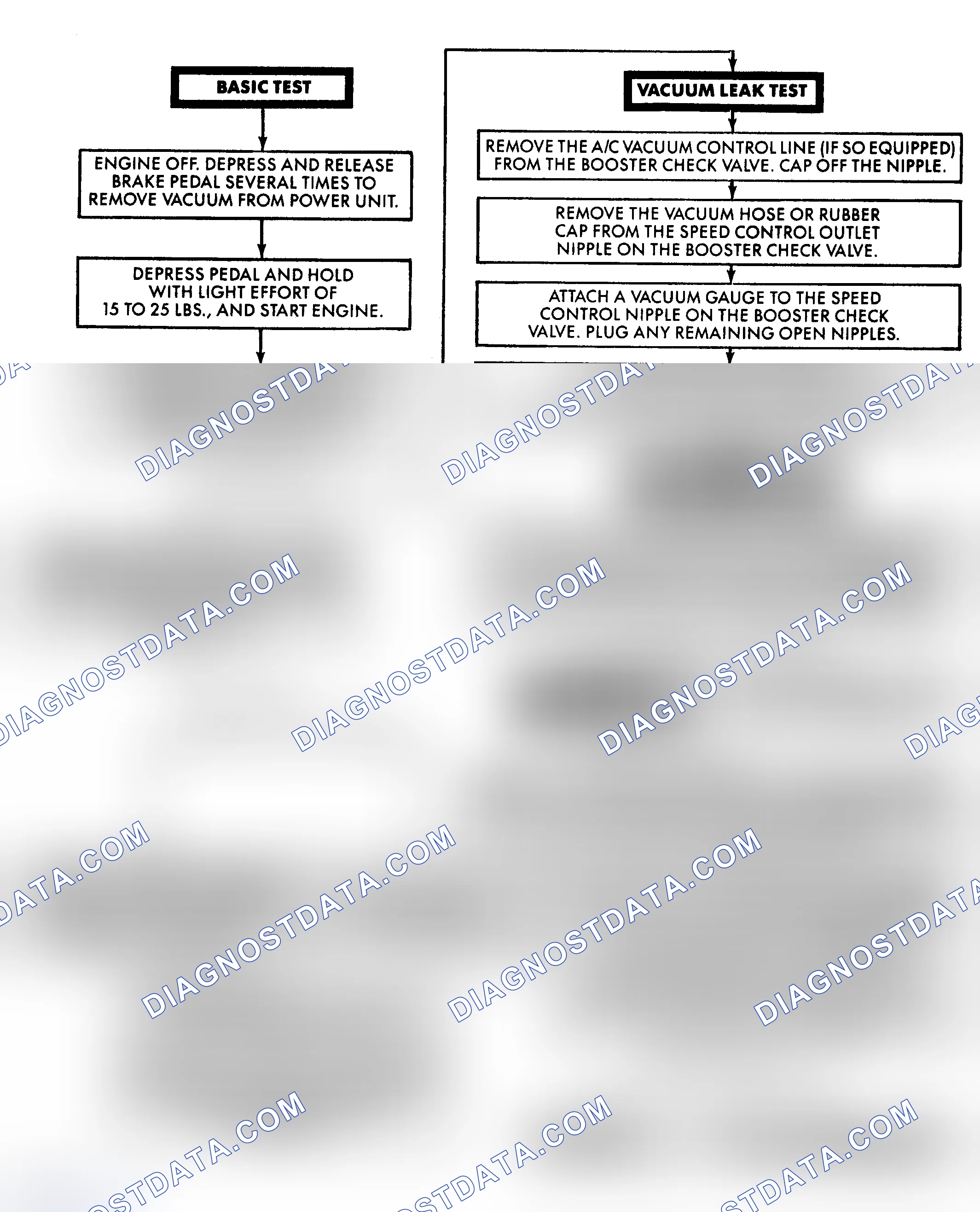 Scheme 3: CHART 3: BRAKE SYSTEM DIAGNOSTICS