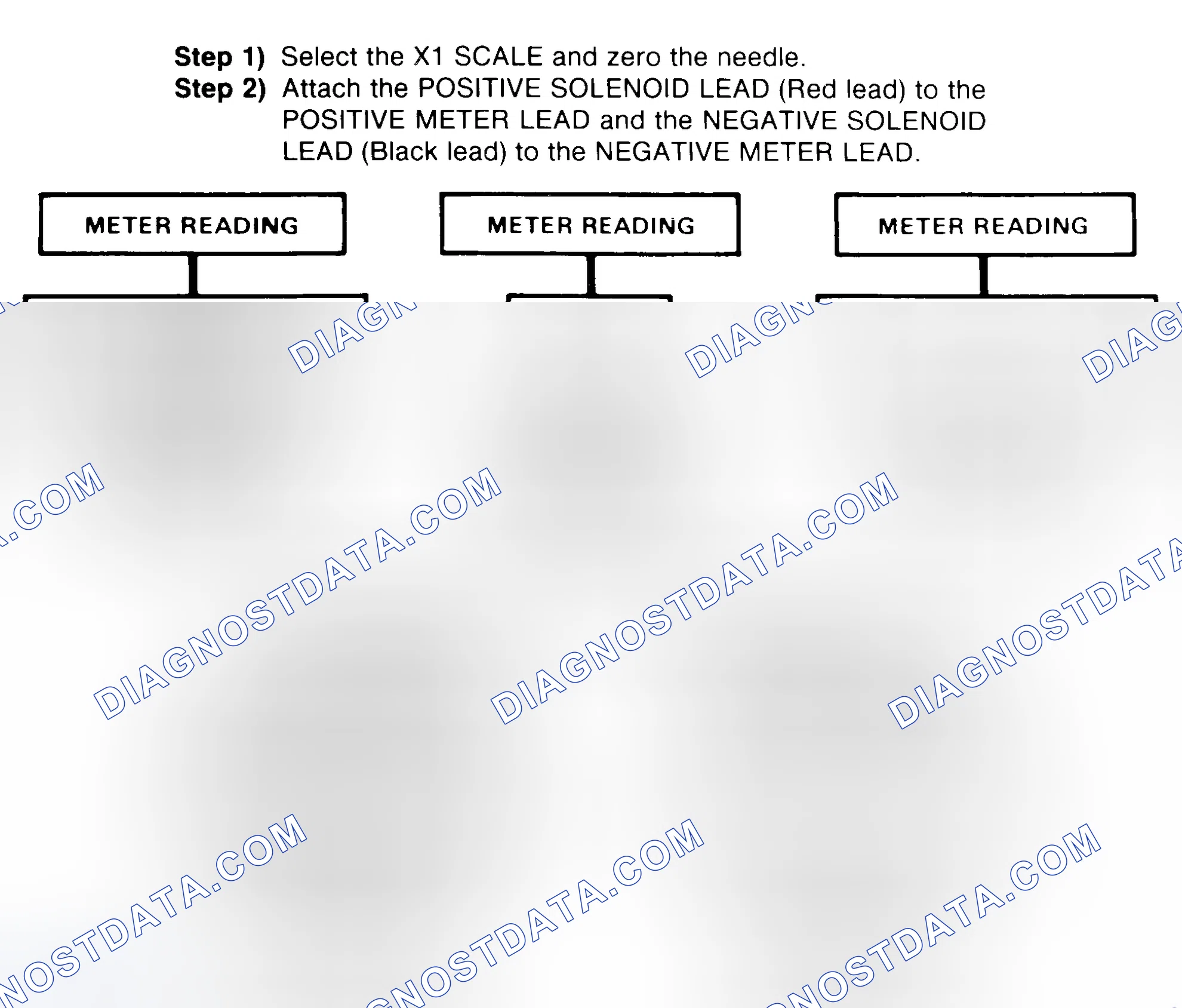 Scheme 2: DIODE CHECK & SOLENOID TEST