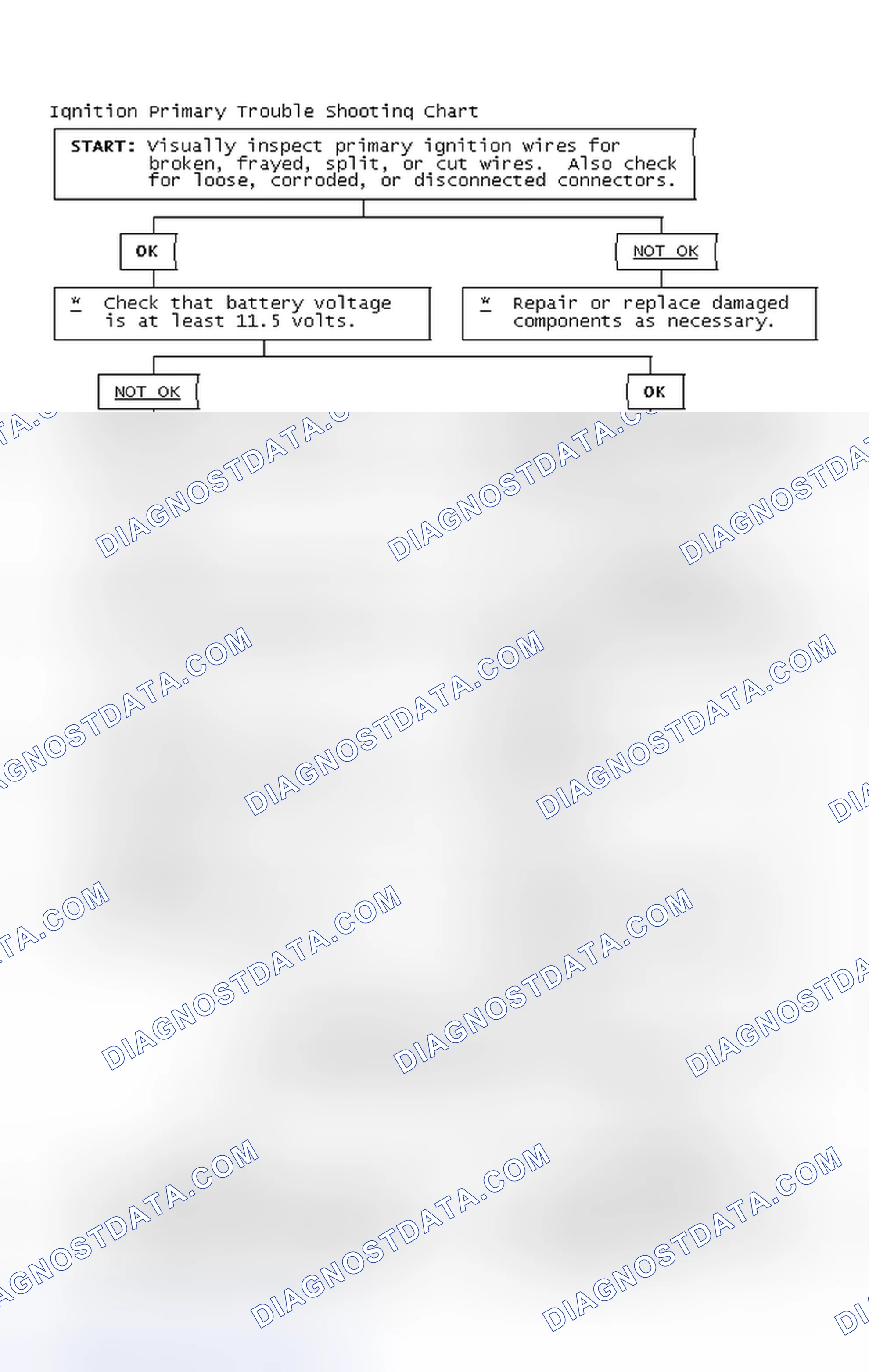 Scheme 2: Ignition Primary Trouble Shooting Chart