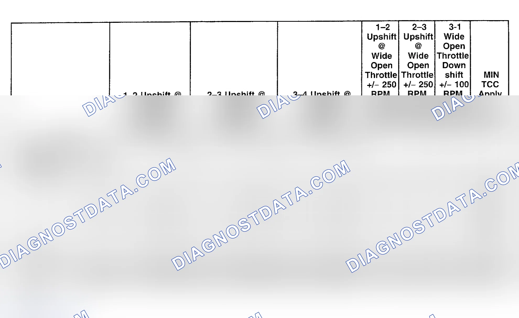 Scheme 529