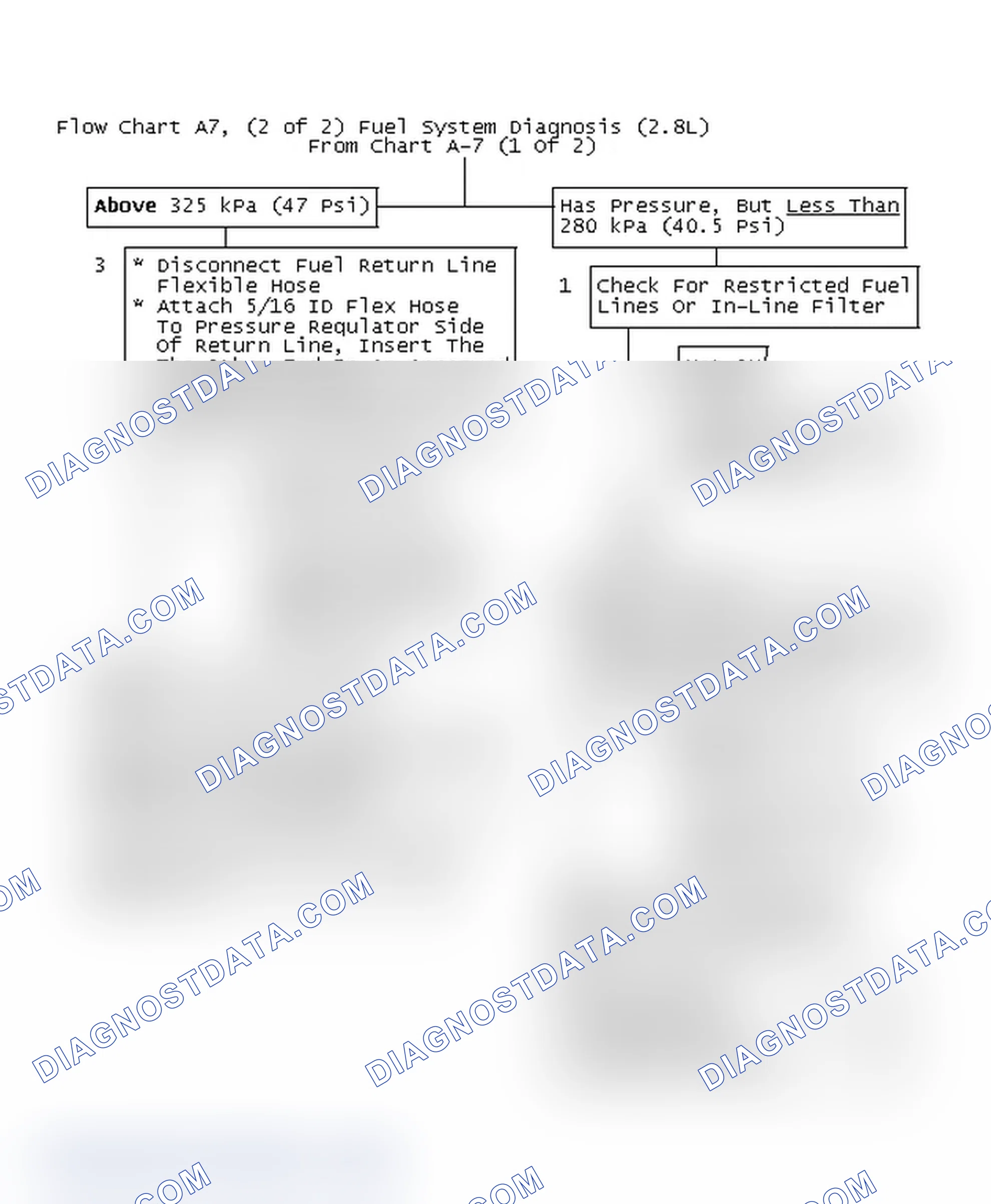 Scheme 368: Flow Chart A7, (2 Of 2) Fuel System Diagnosis (2.8L)