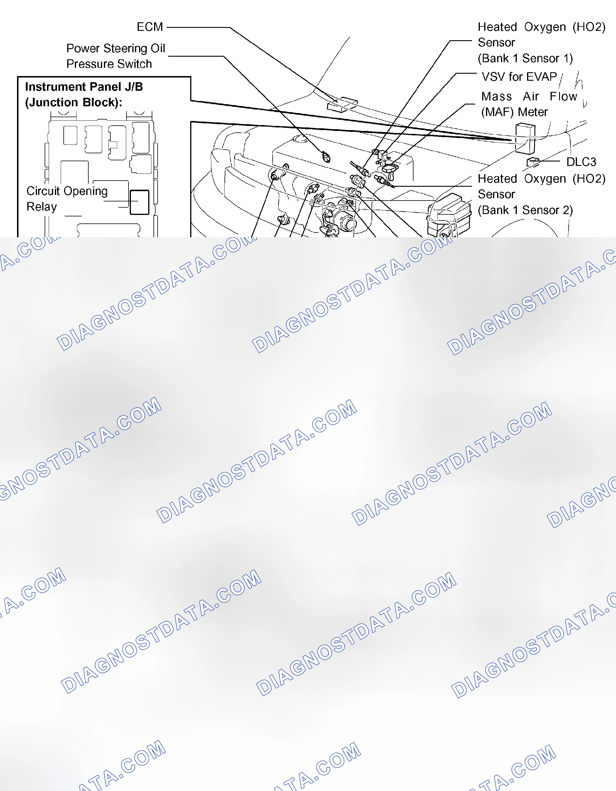 Scheme 307: LOCATION