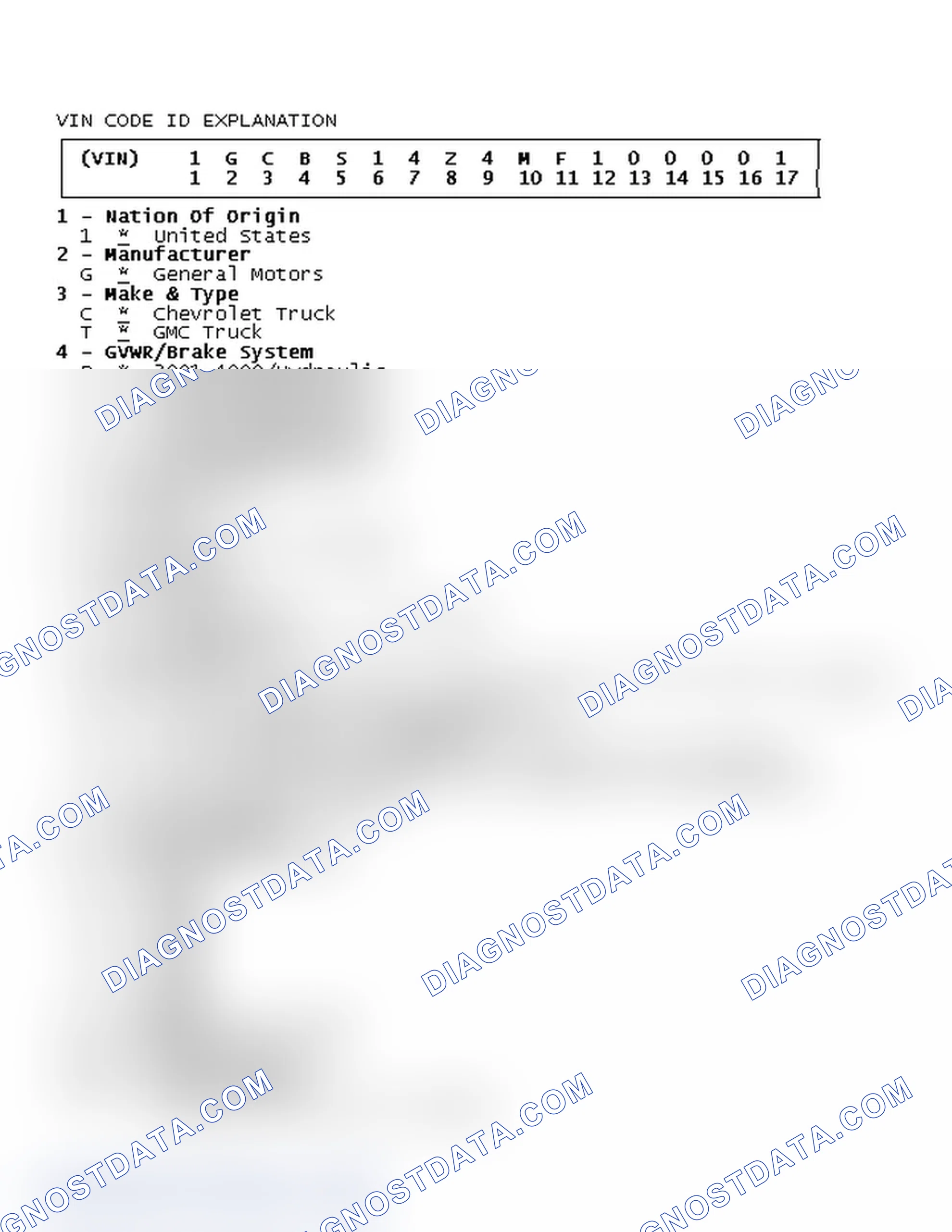 Scheme 5: VIN Code ID Explanation