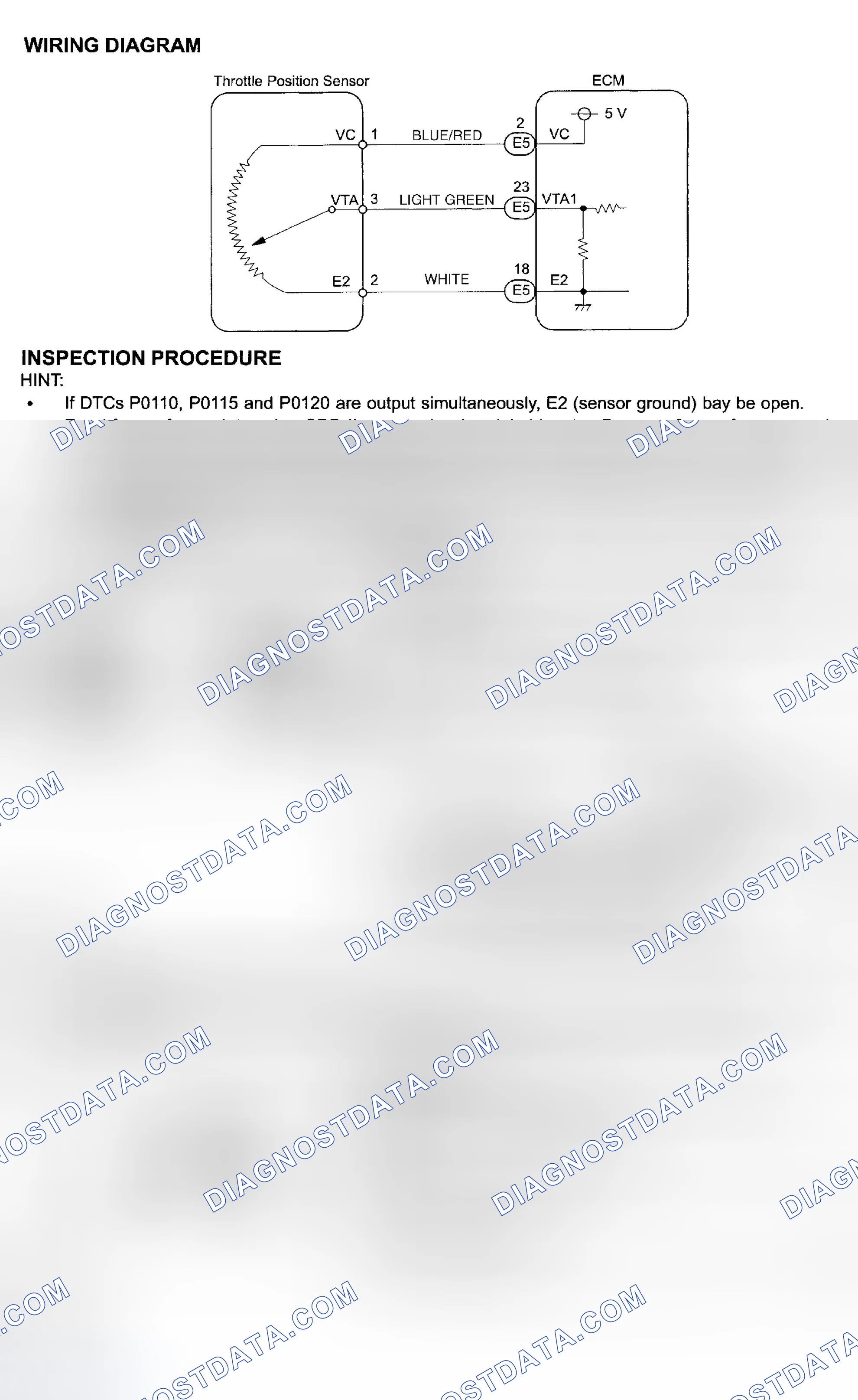 Scheme 93: Diagnosis & Repair
