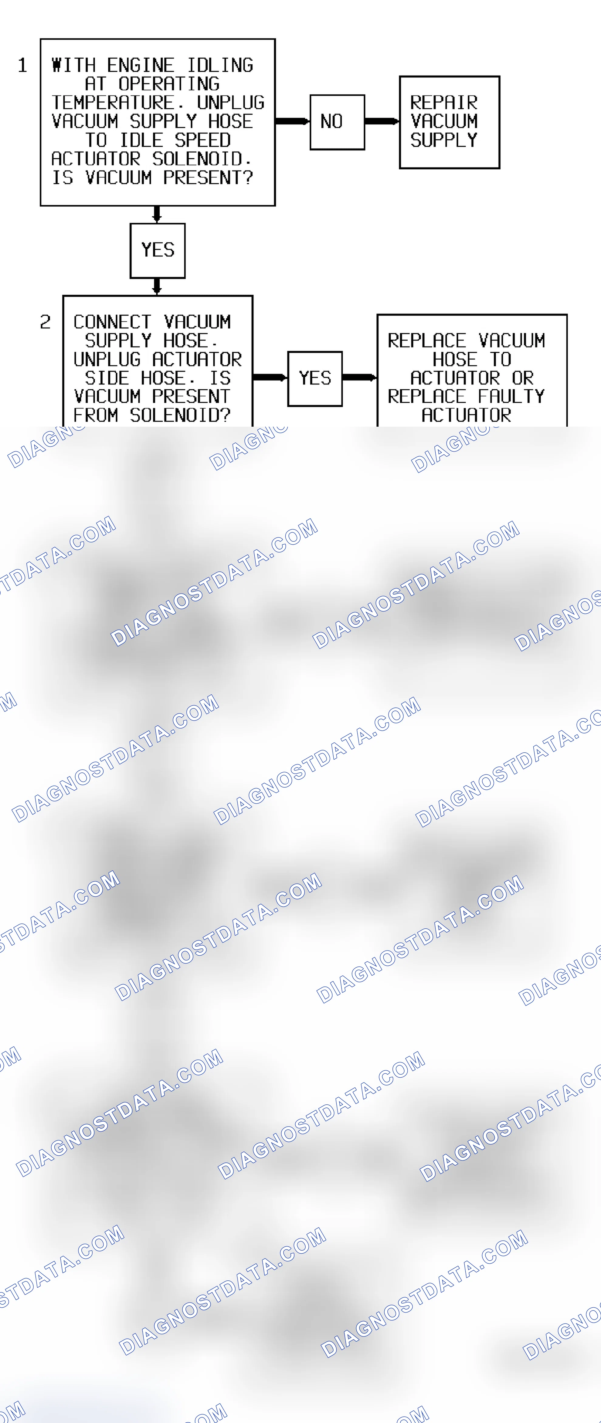 Scheme 35: Code 36 Flow Chart (5.7L - A/T) Idle Speed Actuator Fault