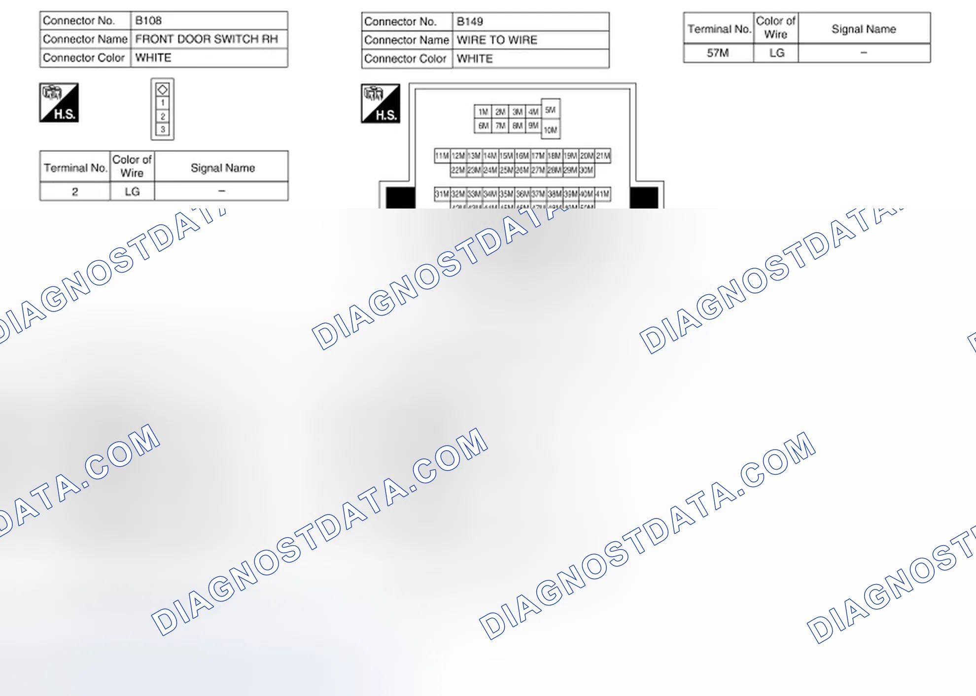 Scheme 131