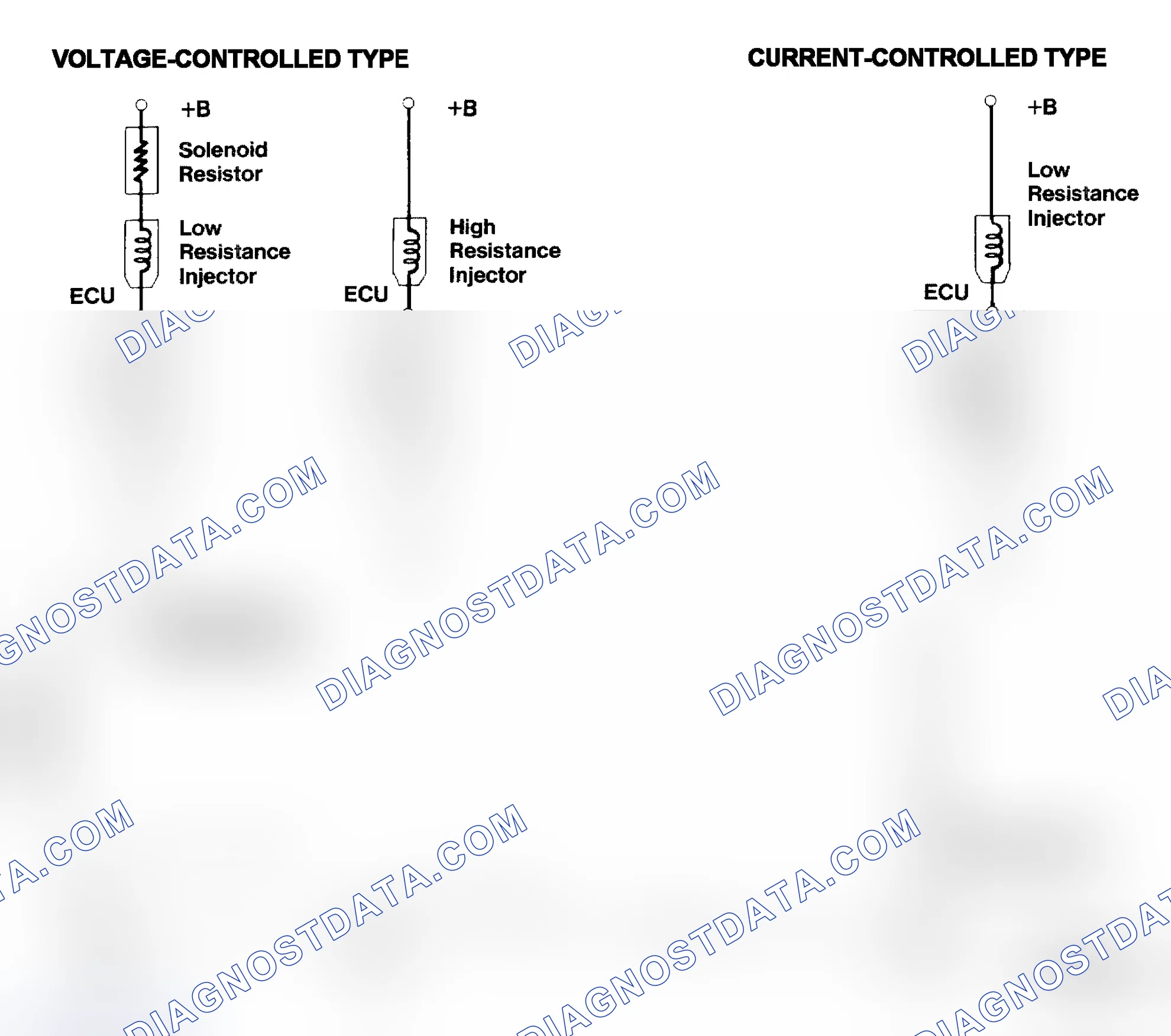 Scheme 4: Injector Driver Types - Current and Voltage