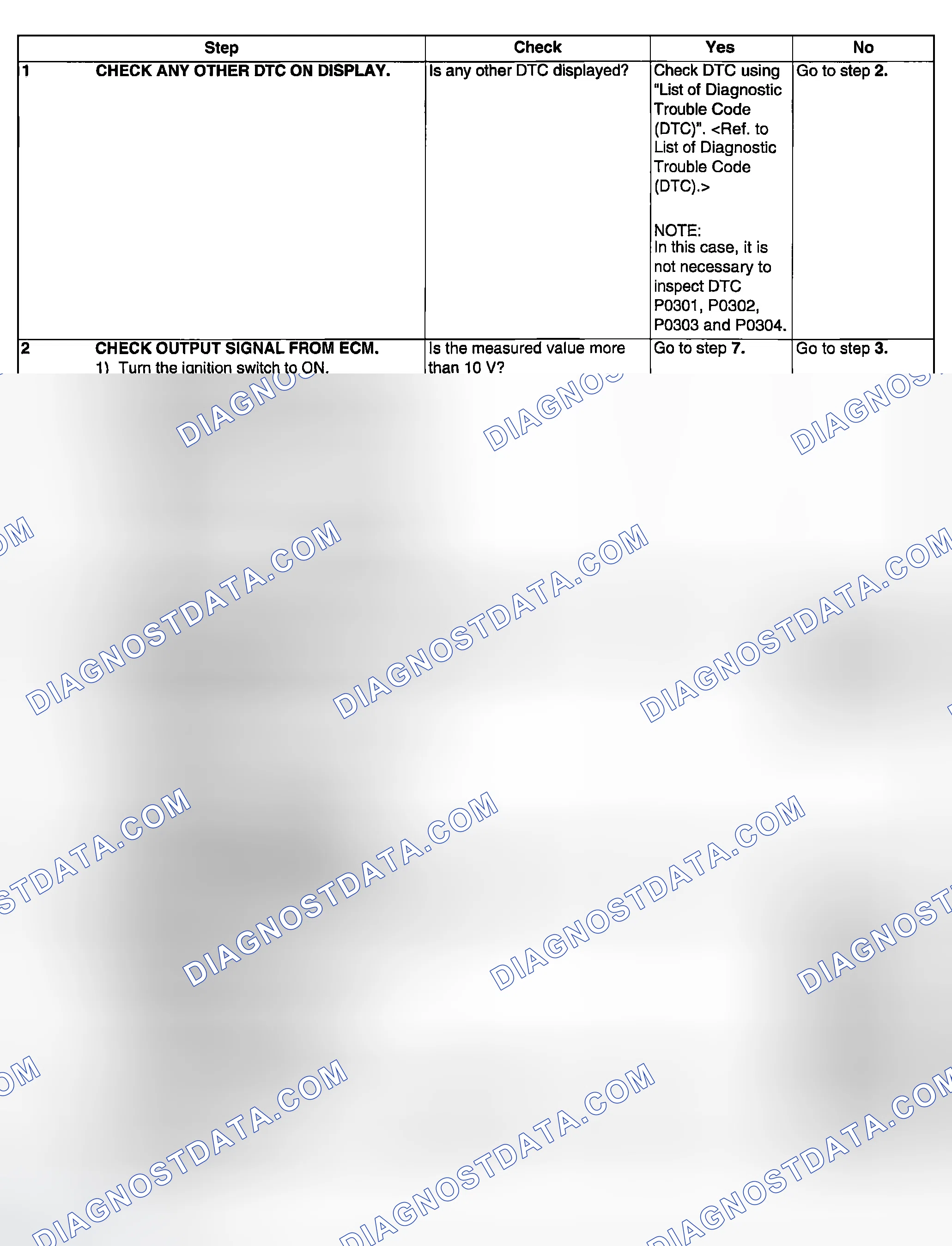 Scheme 941: DIAGNOSTIC PROCEDURE