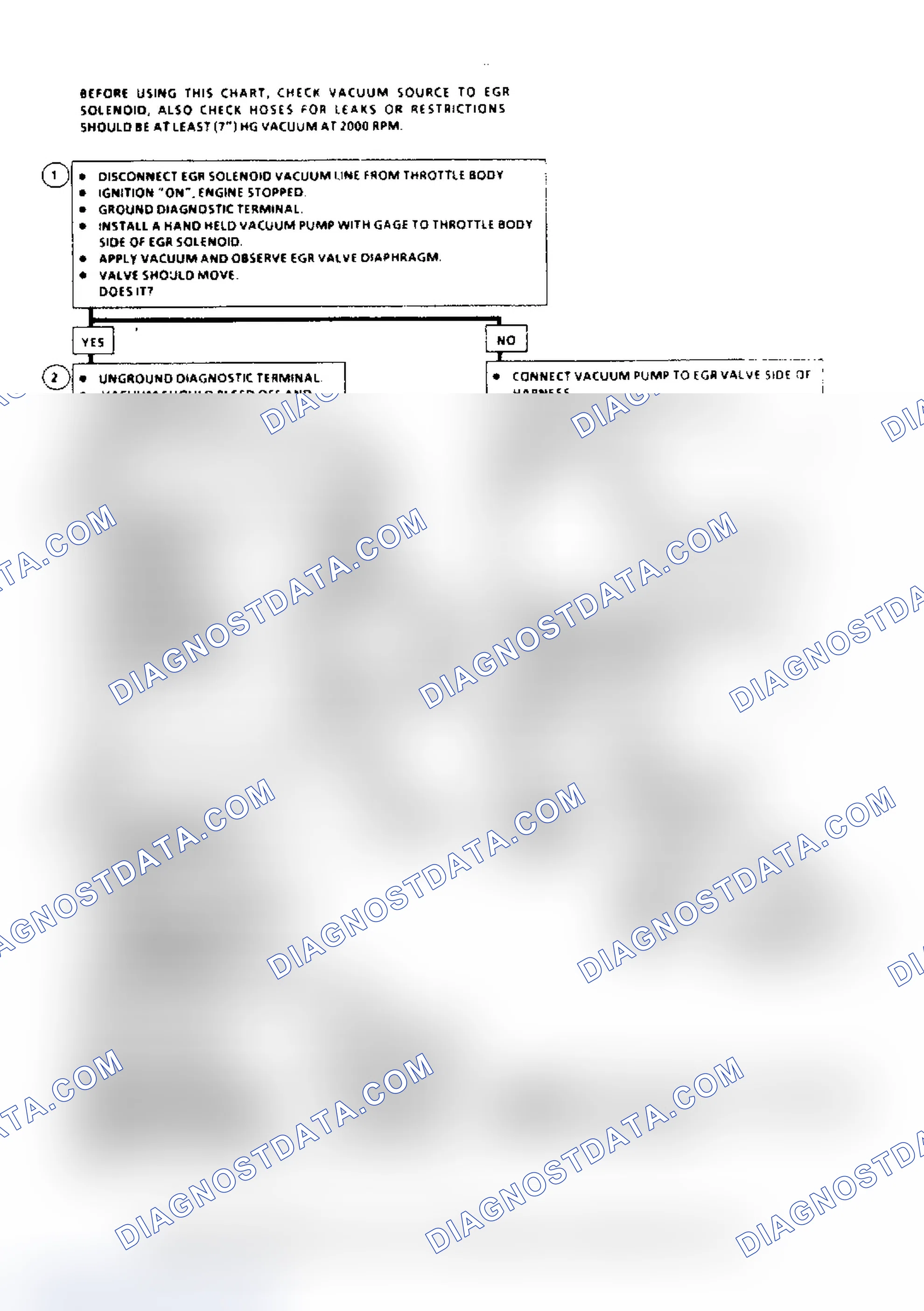 Scheme 64: Code 32, EGR System Failure (2.8L, 4.3L "S/T" Series, 5.7L & 7.4L Over 8500 GVW) Flow Chart
