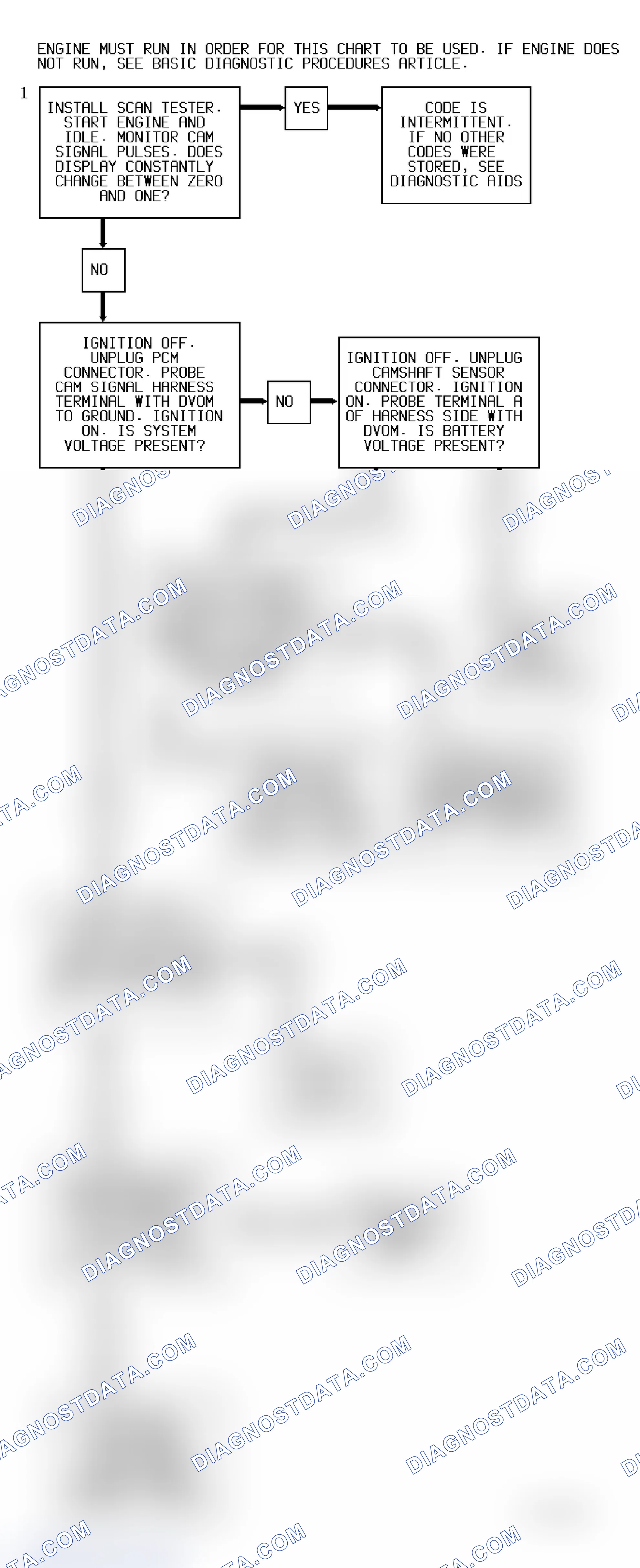 Scheme 12: Code 17 Diagnostic Flow Chart (3.1L) Camshaft Sensor Error