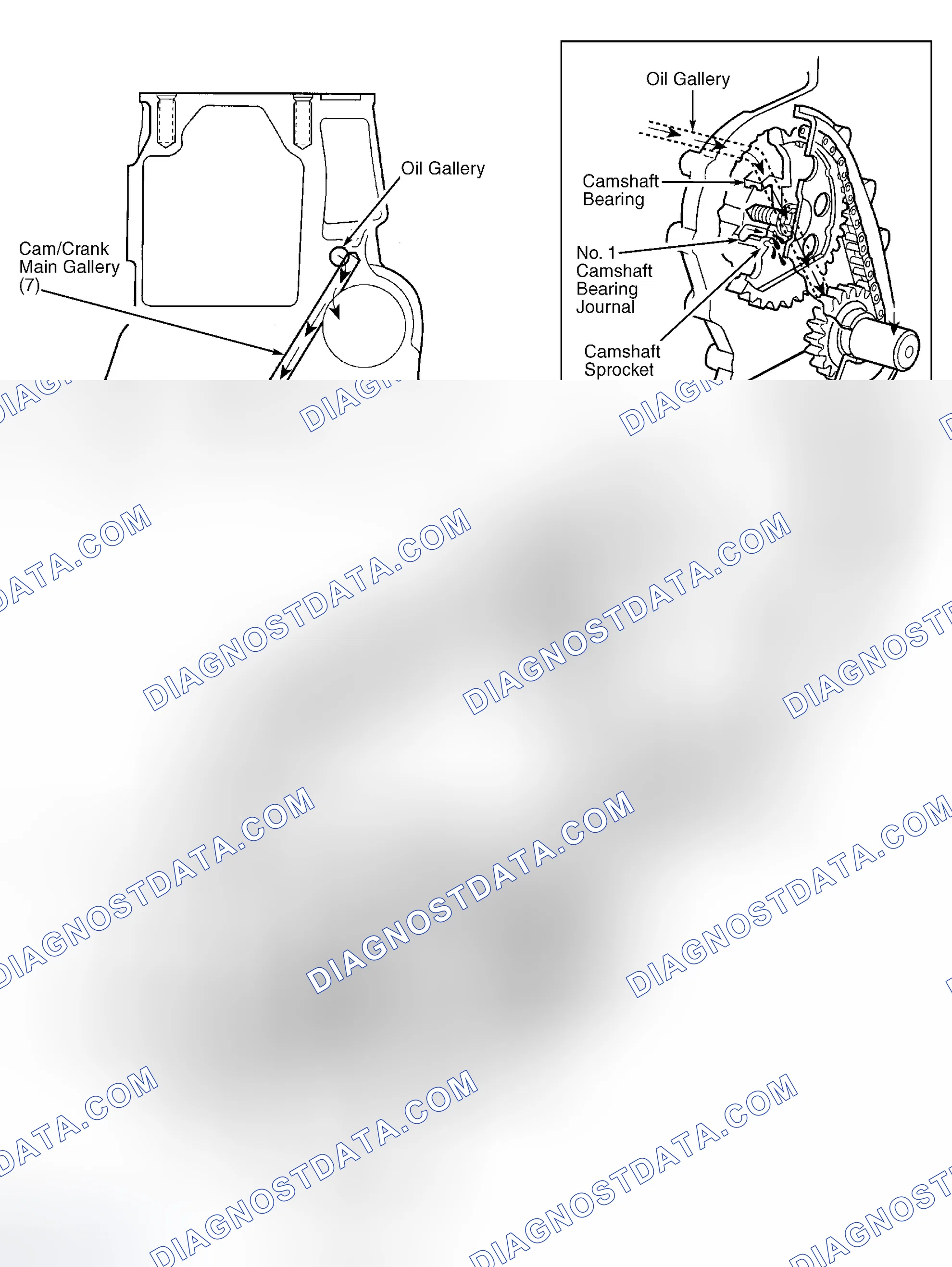 Scheme 19: Oil Pressure