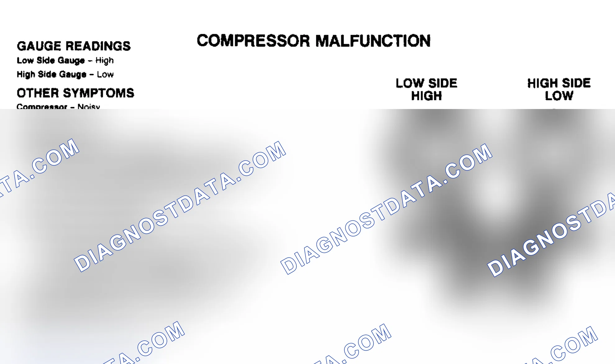 Scheme 8: Compressor Malfunction Pressure Gauge Indications